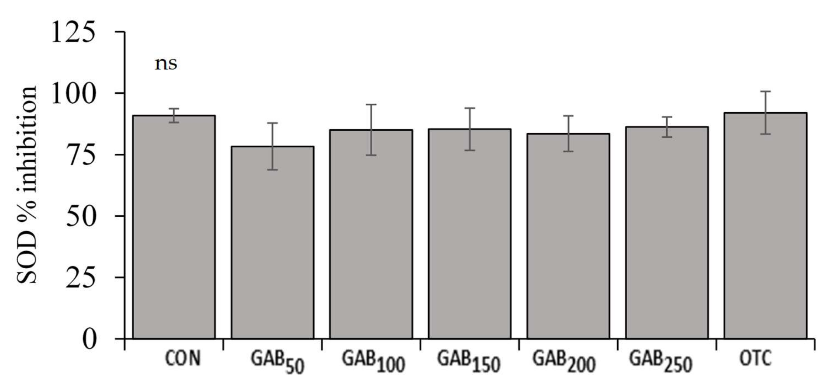 Animals 12 00248 g005