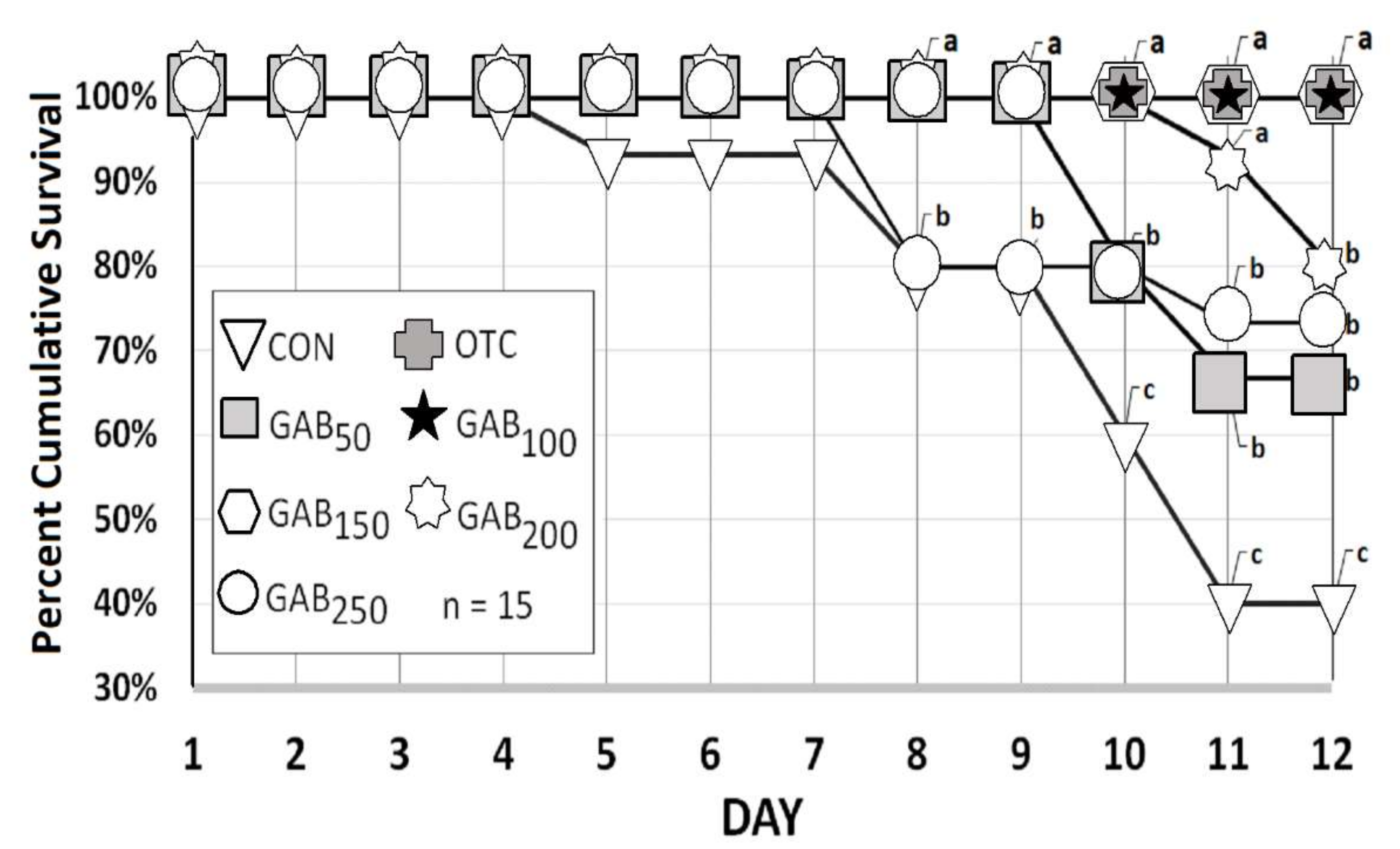 Animals 12 00248 g007