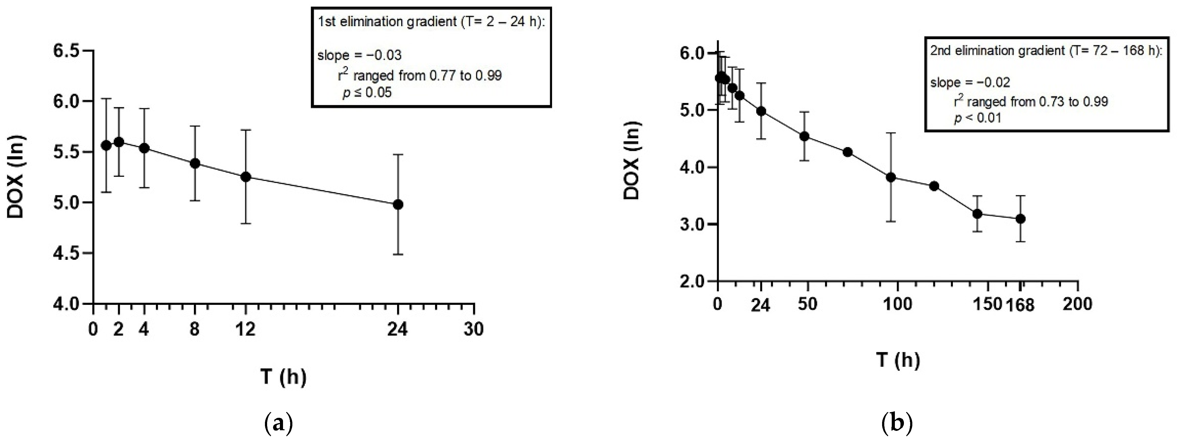 Animals 12 00250 g001