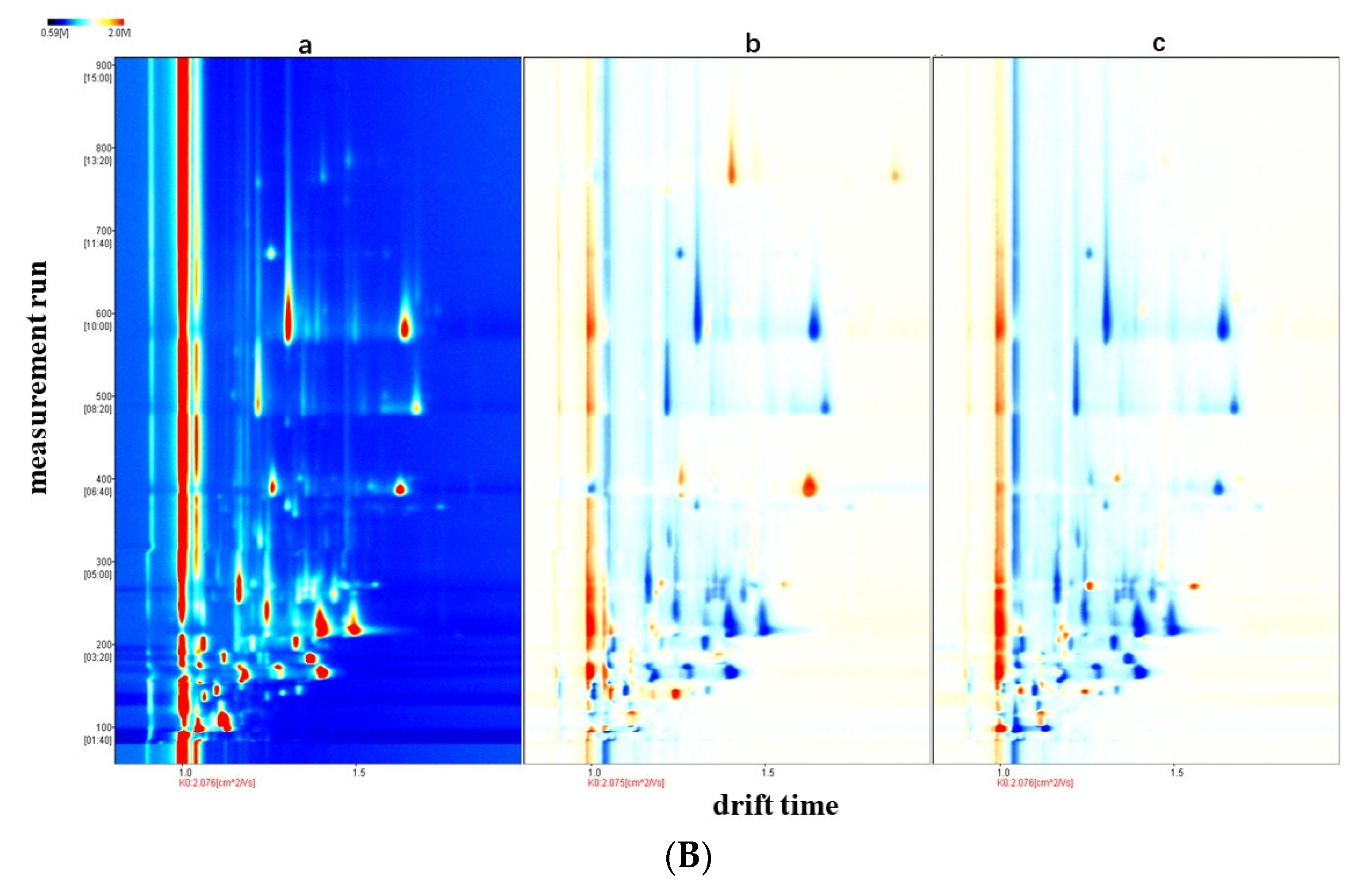 Animals 12 00252 g001b