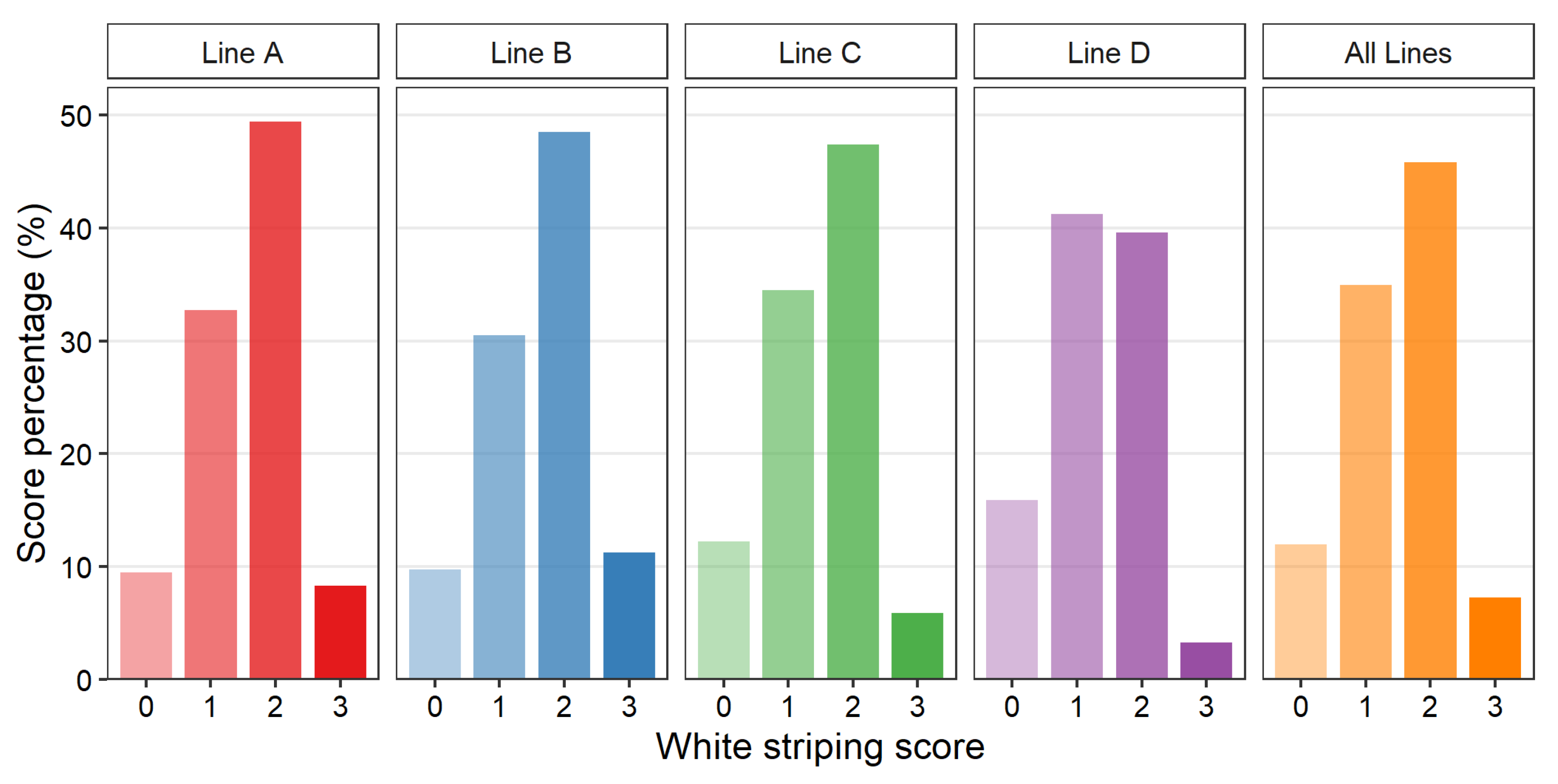 Animals 12 00254 g002