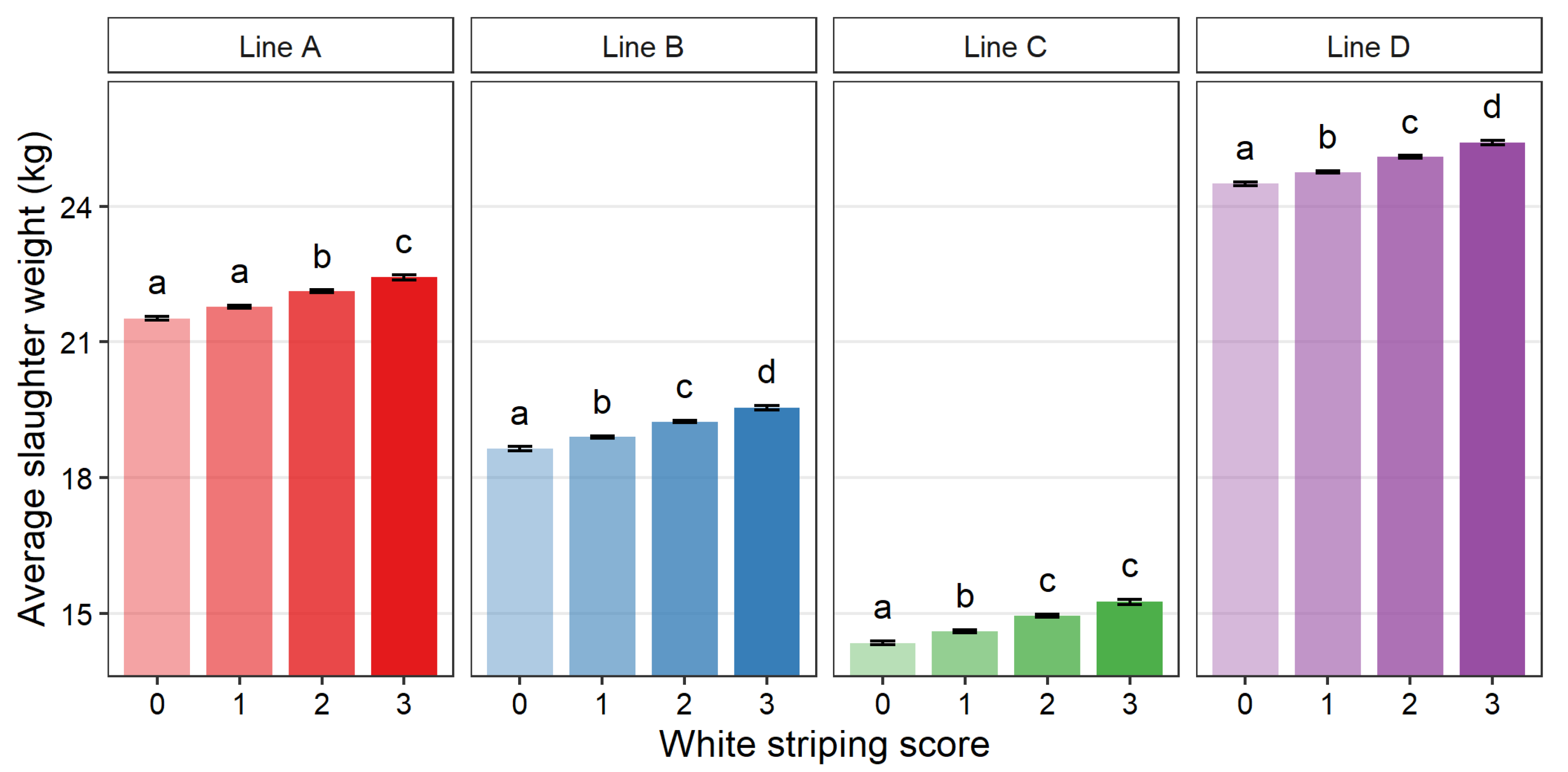 Animals 12 00254 g003