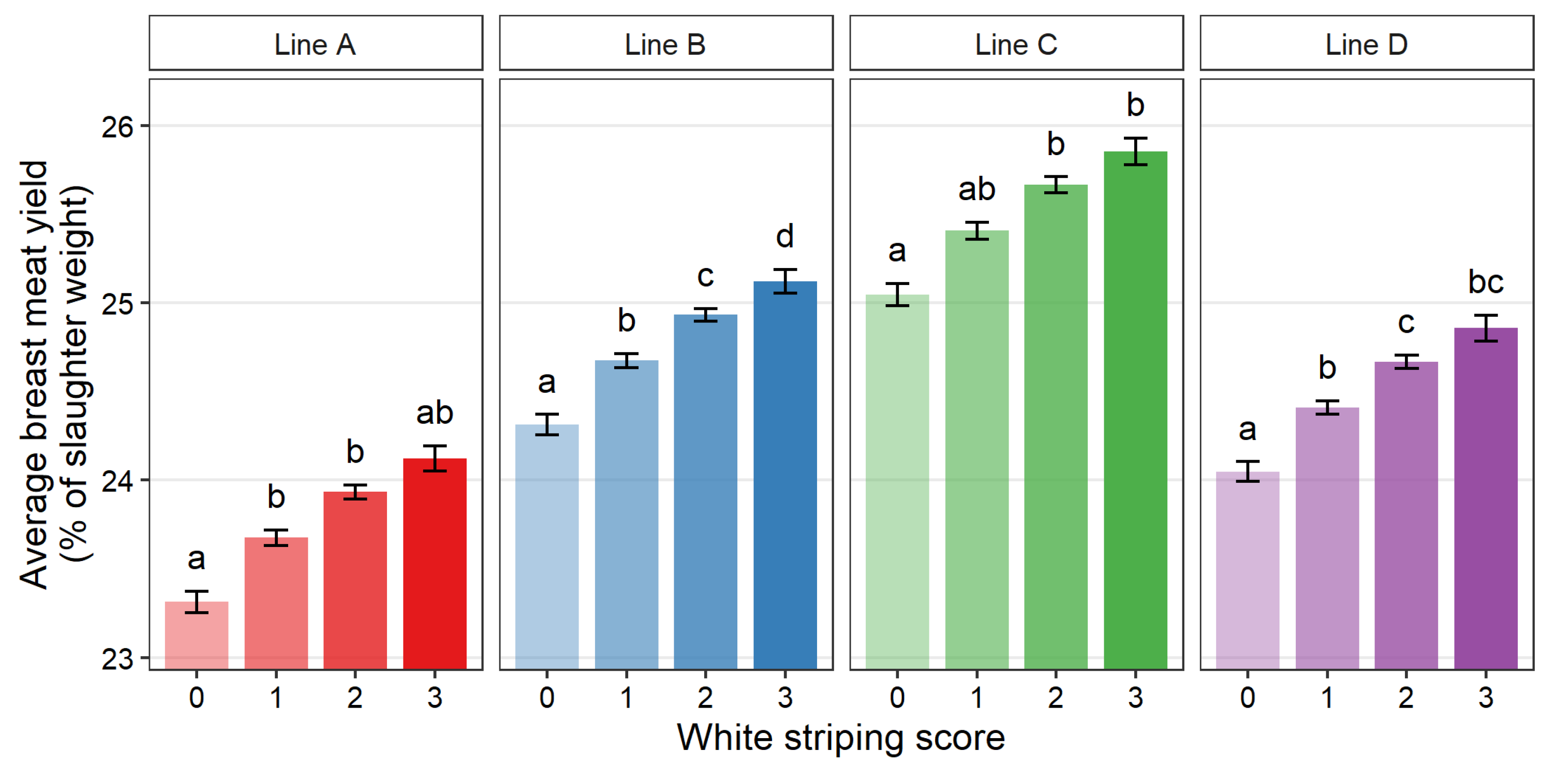 Animals 12 00254 g005