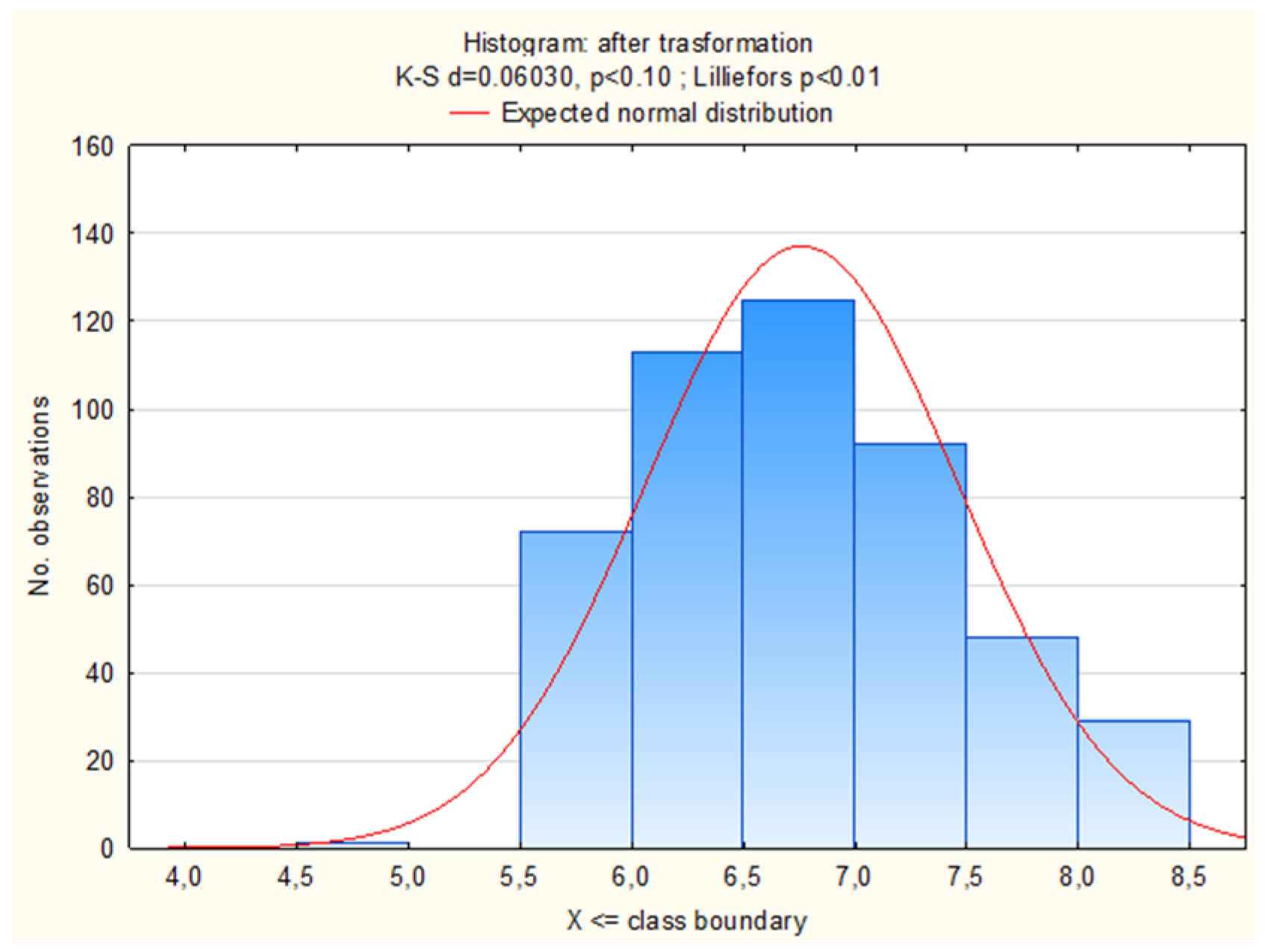 Animals 12 00255 g001b 550