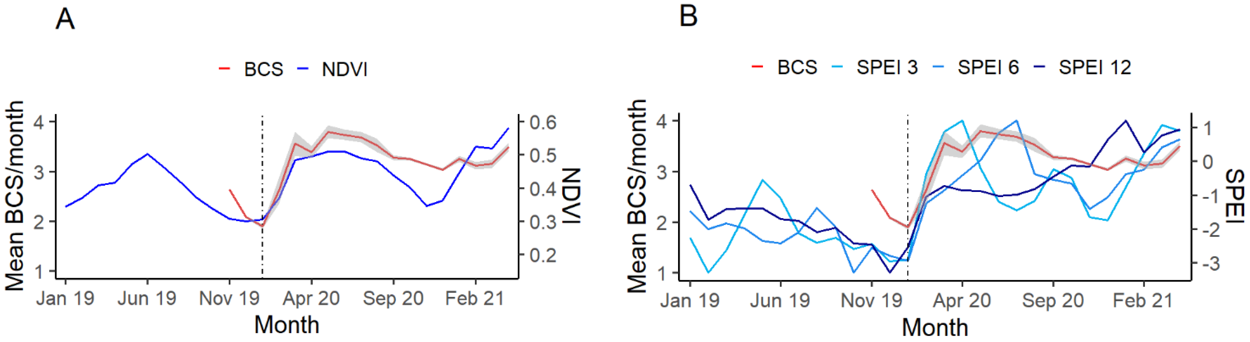 Animals 12 00256 g003 Animals 12 00256 g003