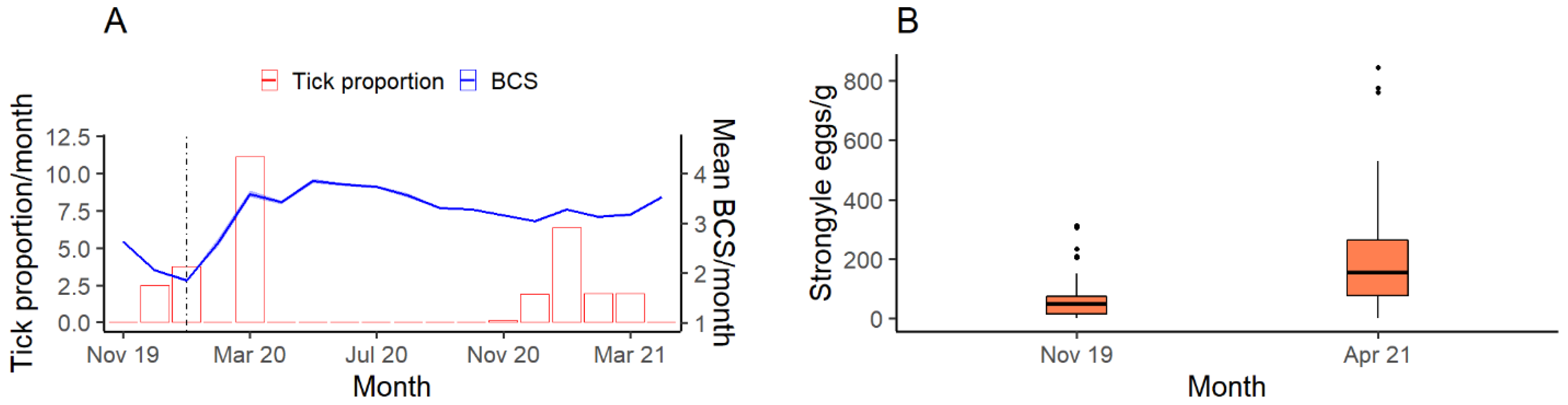 Animals 12 00256 g006 Animals 12 00256 g006
