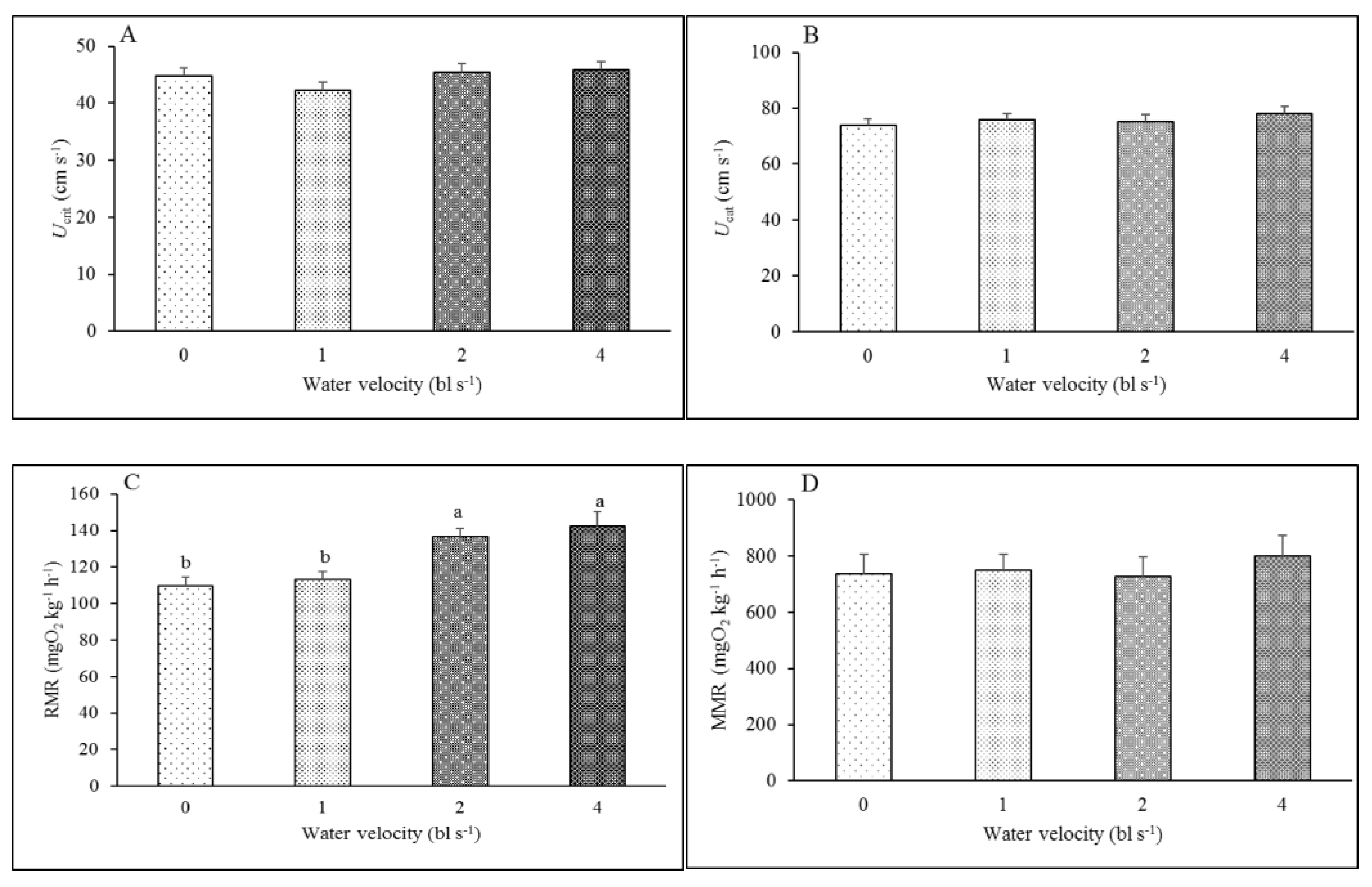 Animals 12 00257 g001a
