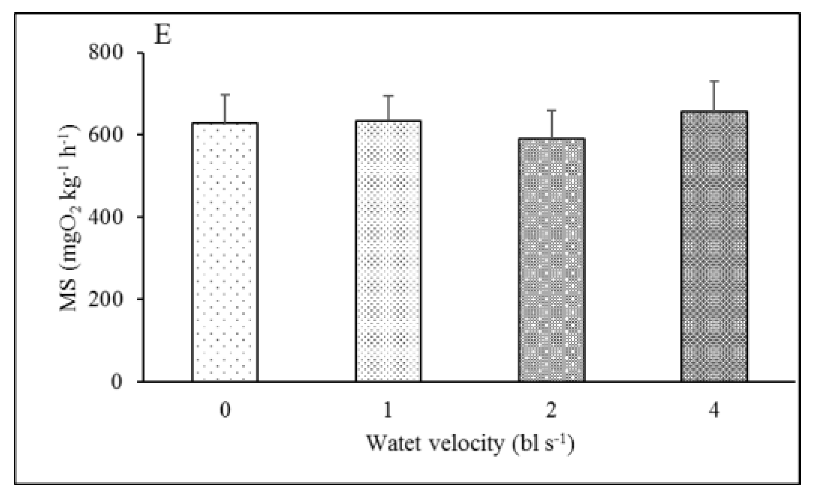 Animals 12 00257 g001b