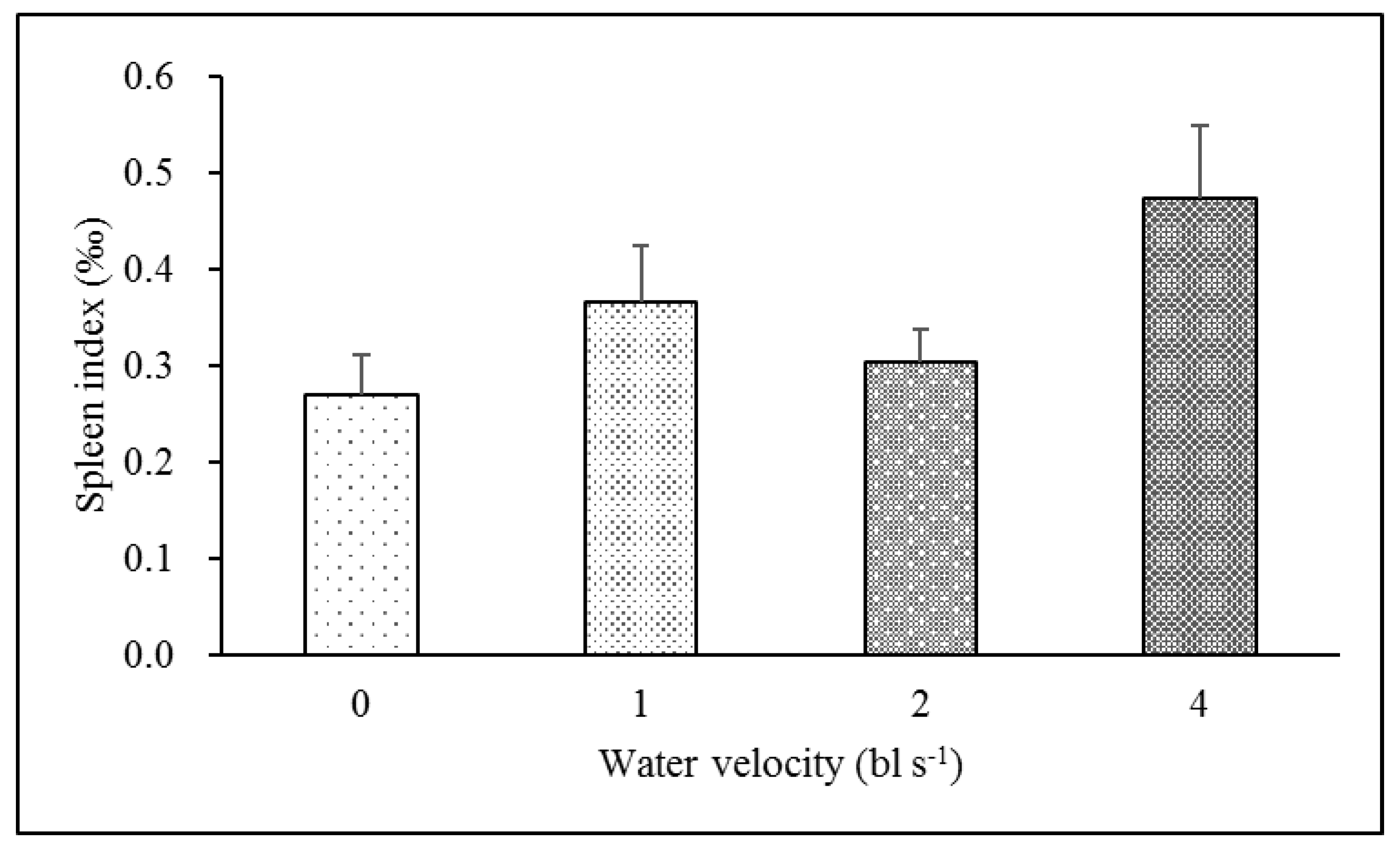 Animals 12 00257 g004