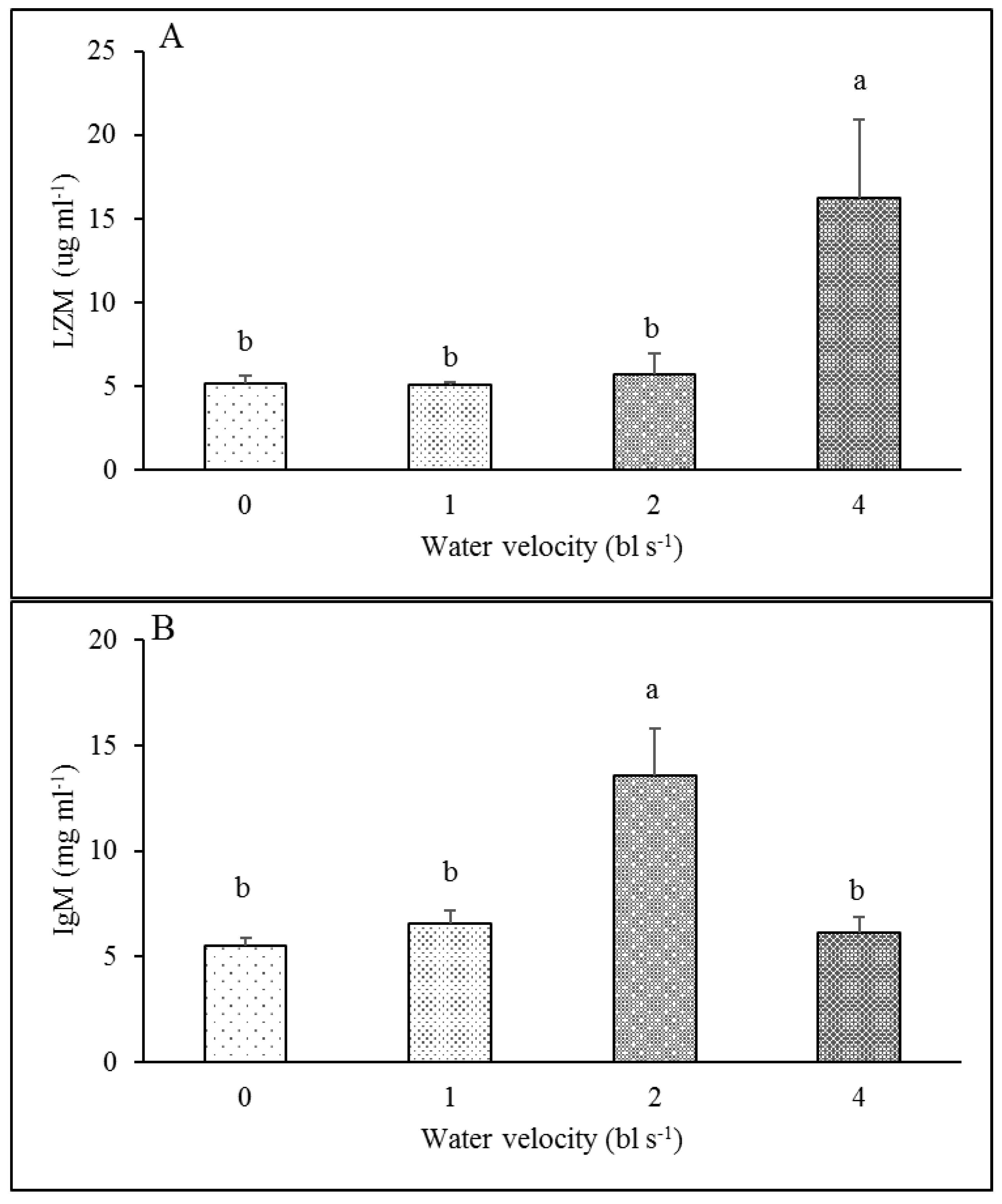 Animals 12 00257 g005