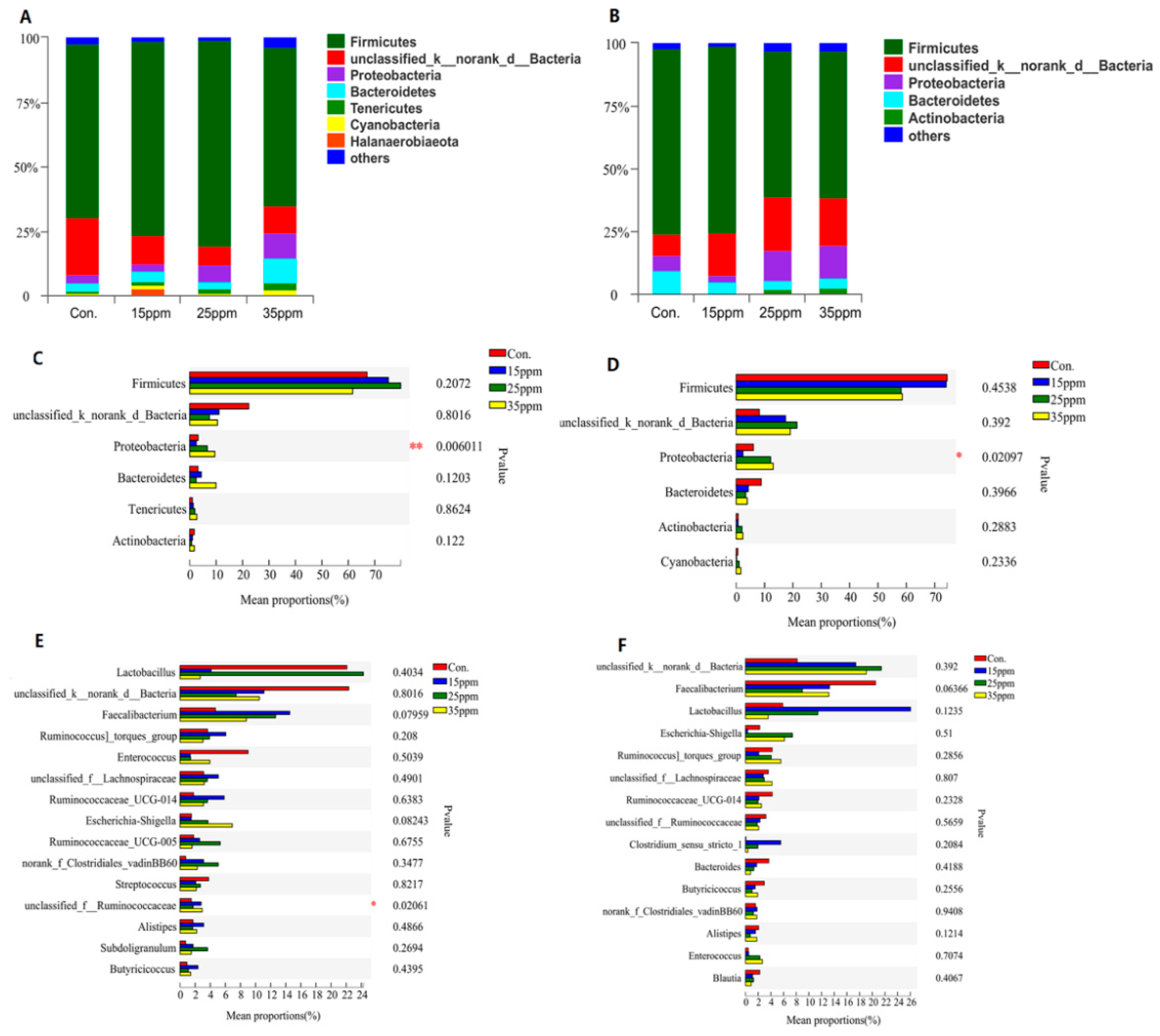 Animals 12 00261 g002