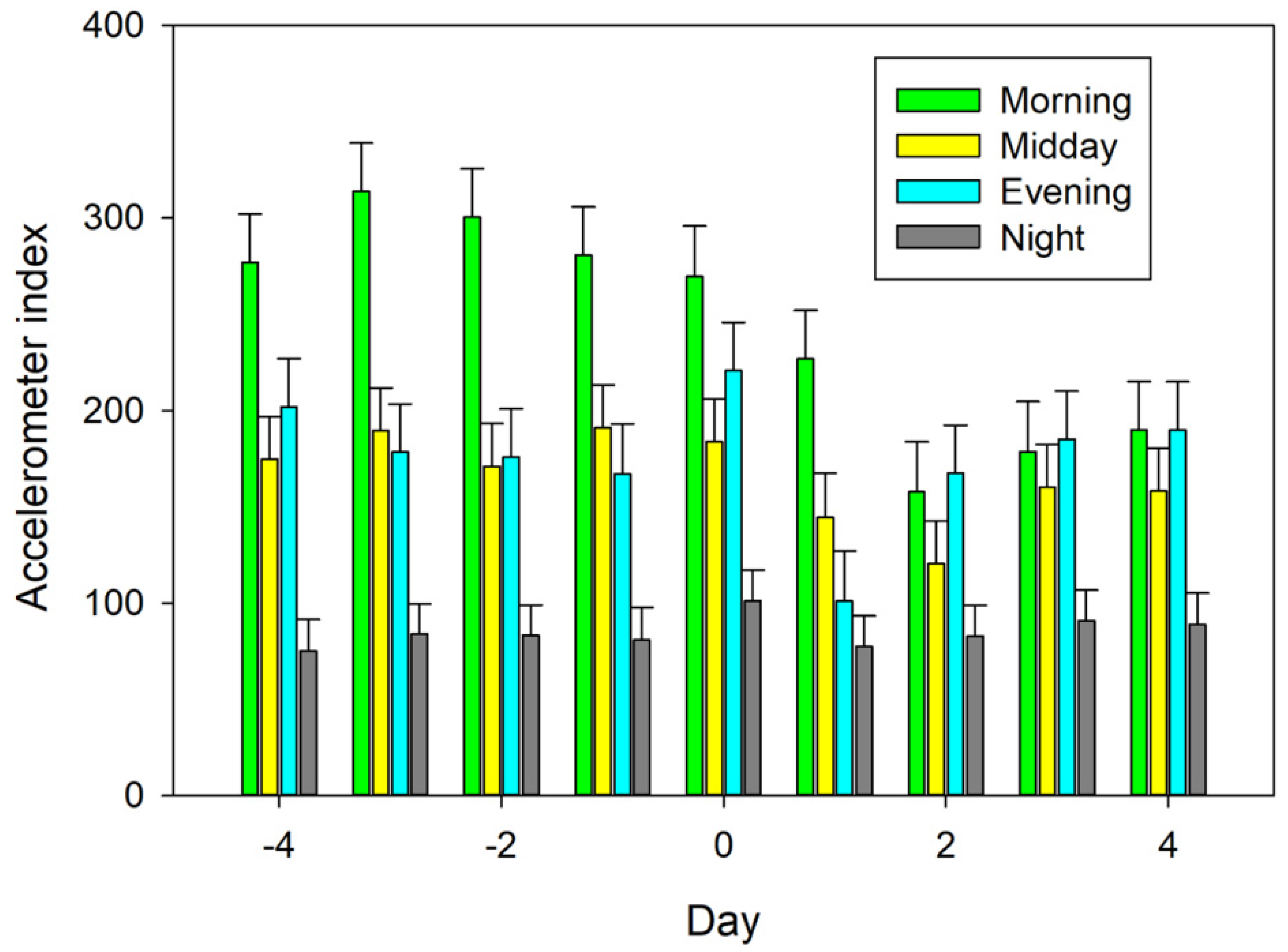 Animals 12 00266 g002 550
