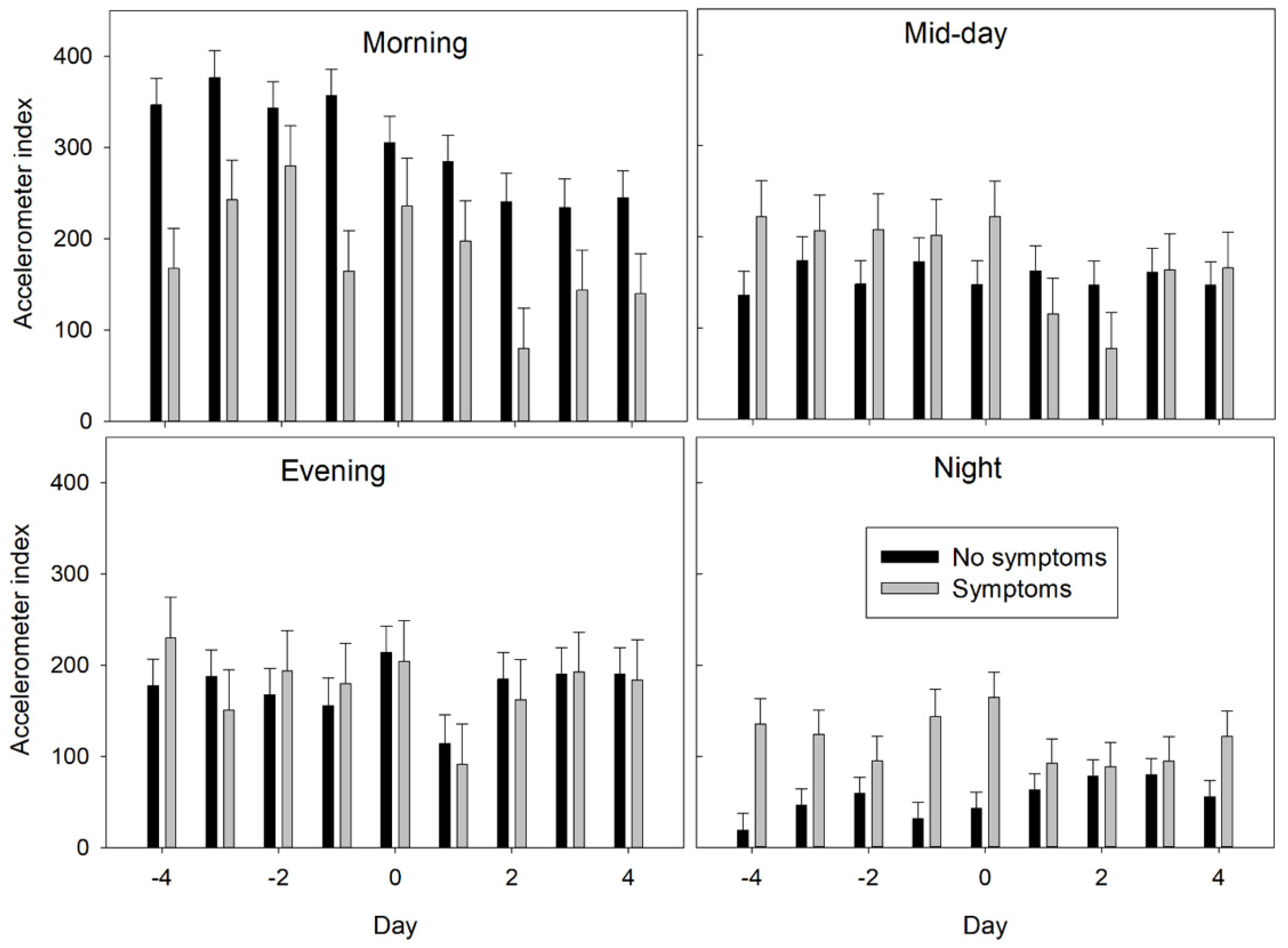 Animals 12 00266 g003 550