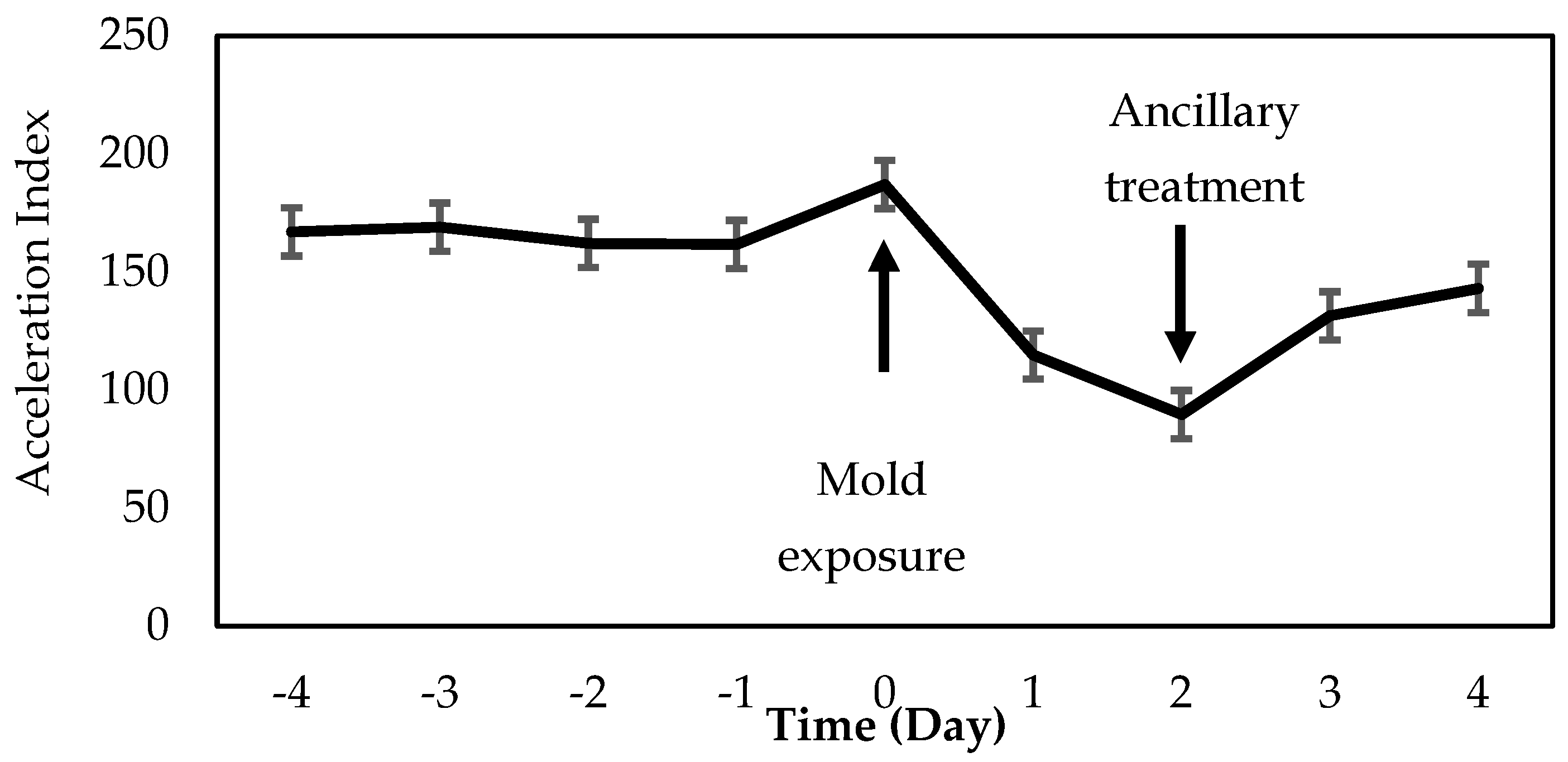Animals 12 00266 g004 550
