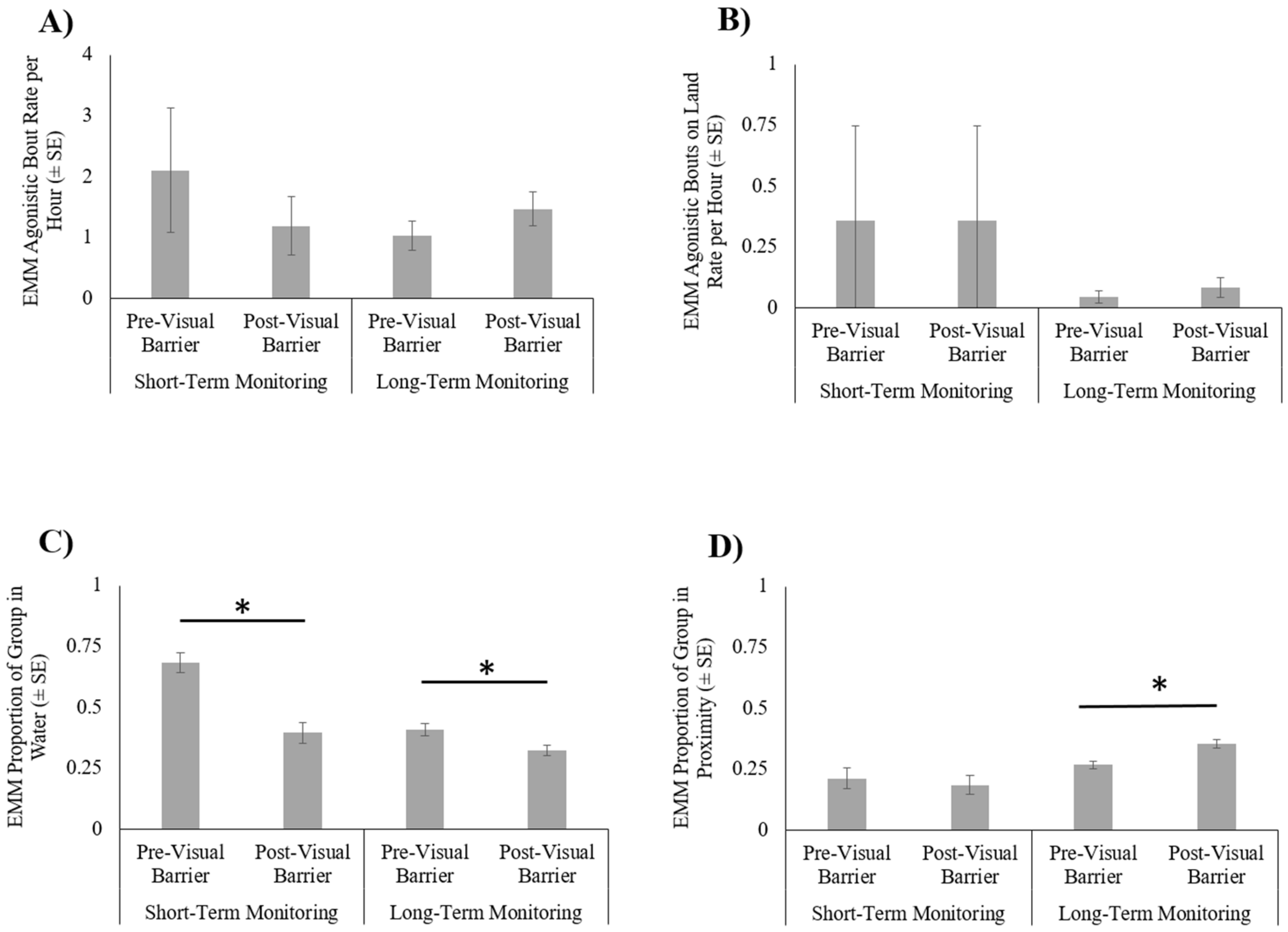 Animals 12 00269 g002 Animals 12 00269 g002