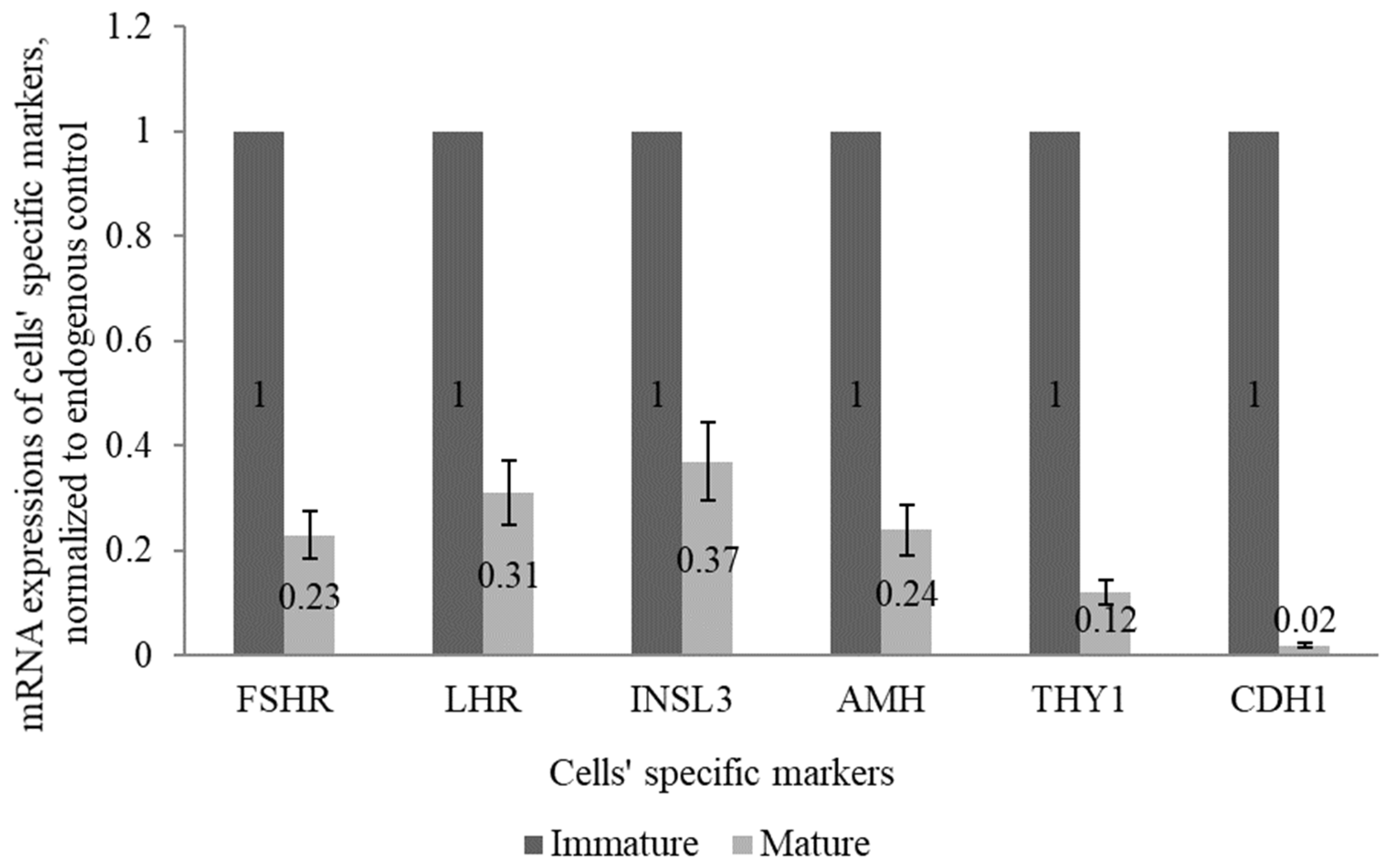 Animals 12 00271 g001 Animals 12 00271 g001