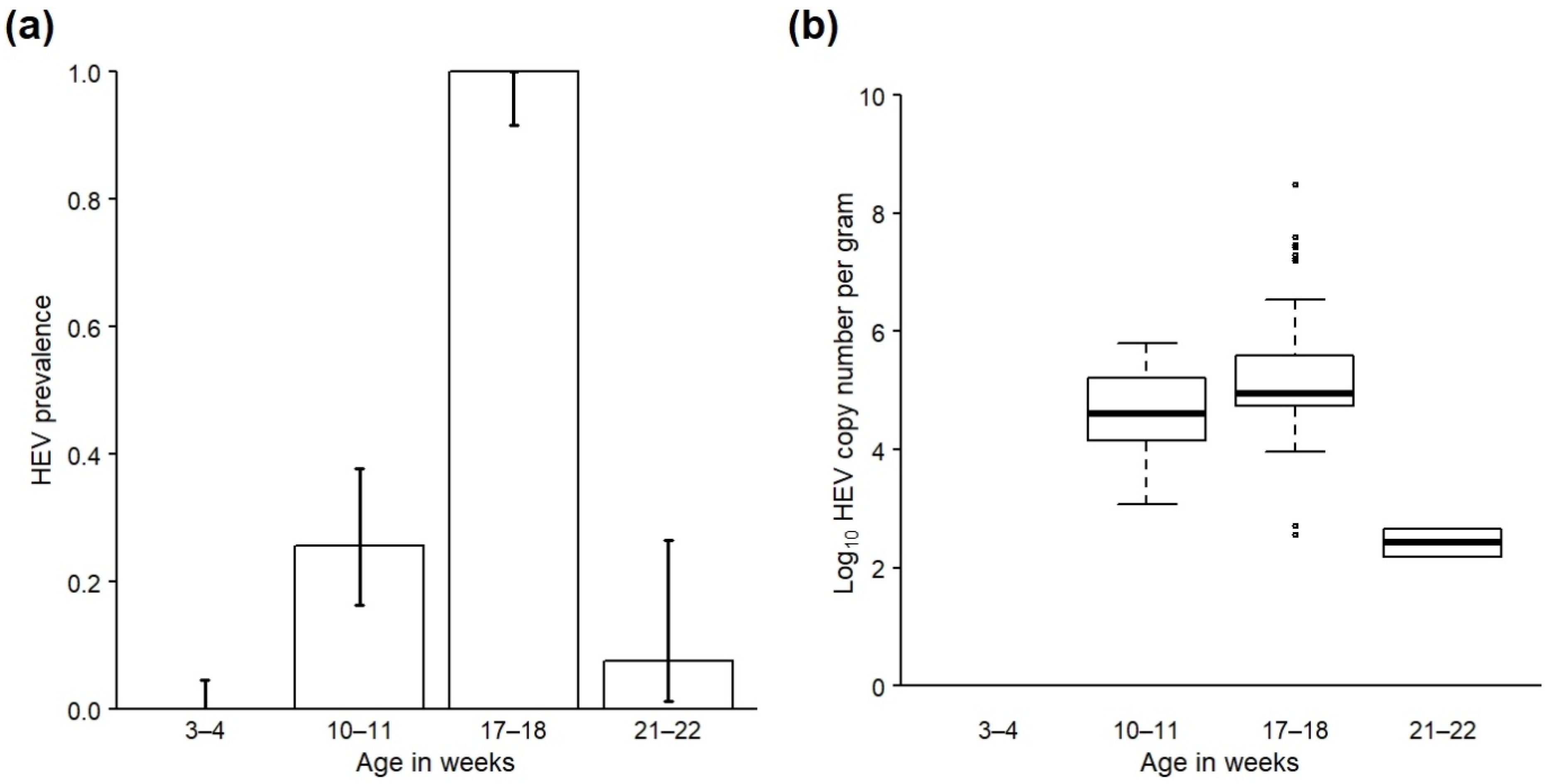 Animals 12 00272 g002