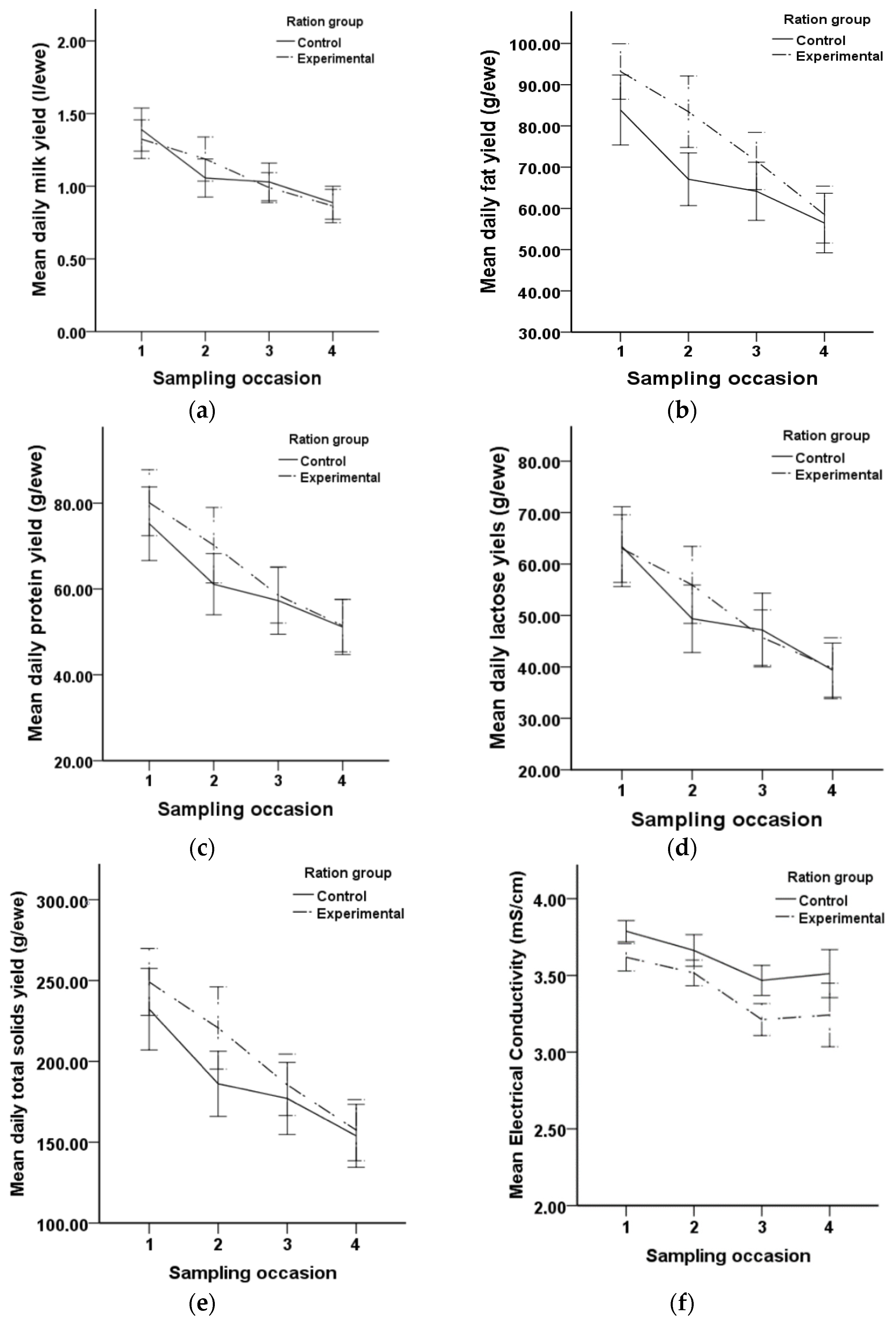 Animals 12 00274 g001a Animals 12 00274 g001a