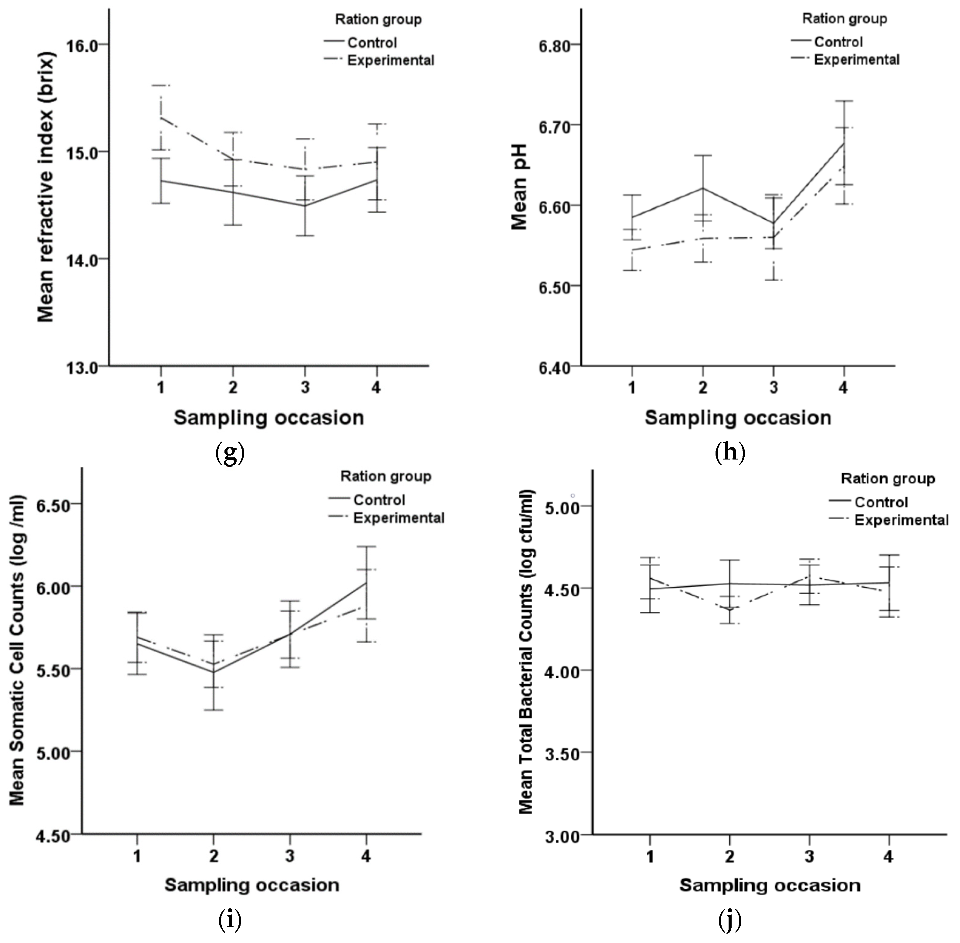 Animals 12 00274 g001b Animals 12 00274 g001b
