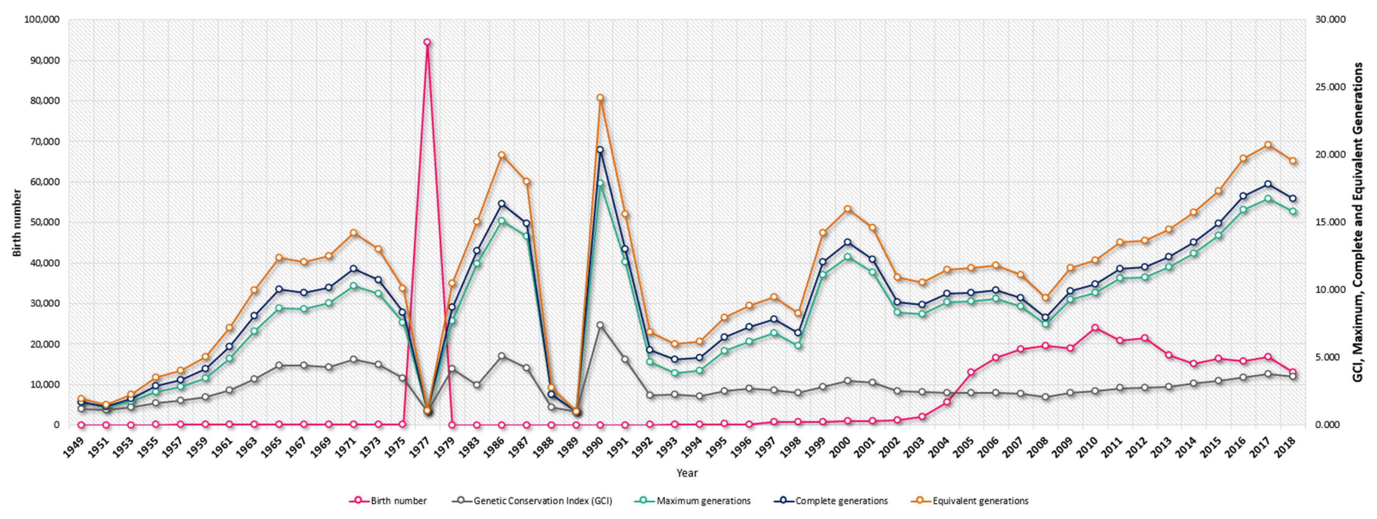 Animals 12 00275 g002 Animals 12 00275 g002