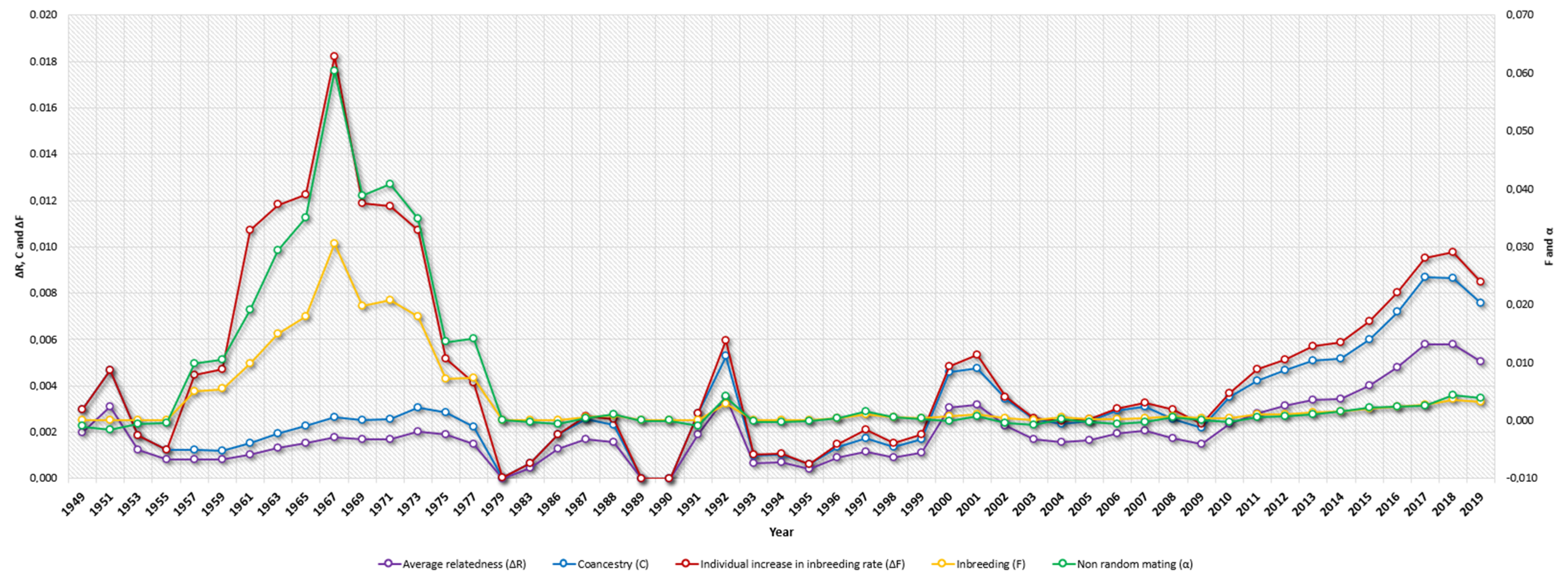 Animals 12 00275 g003 Animals 12 00275 g003