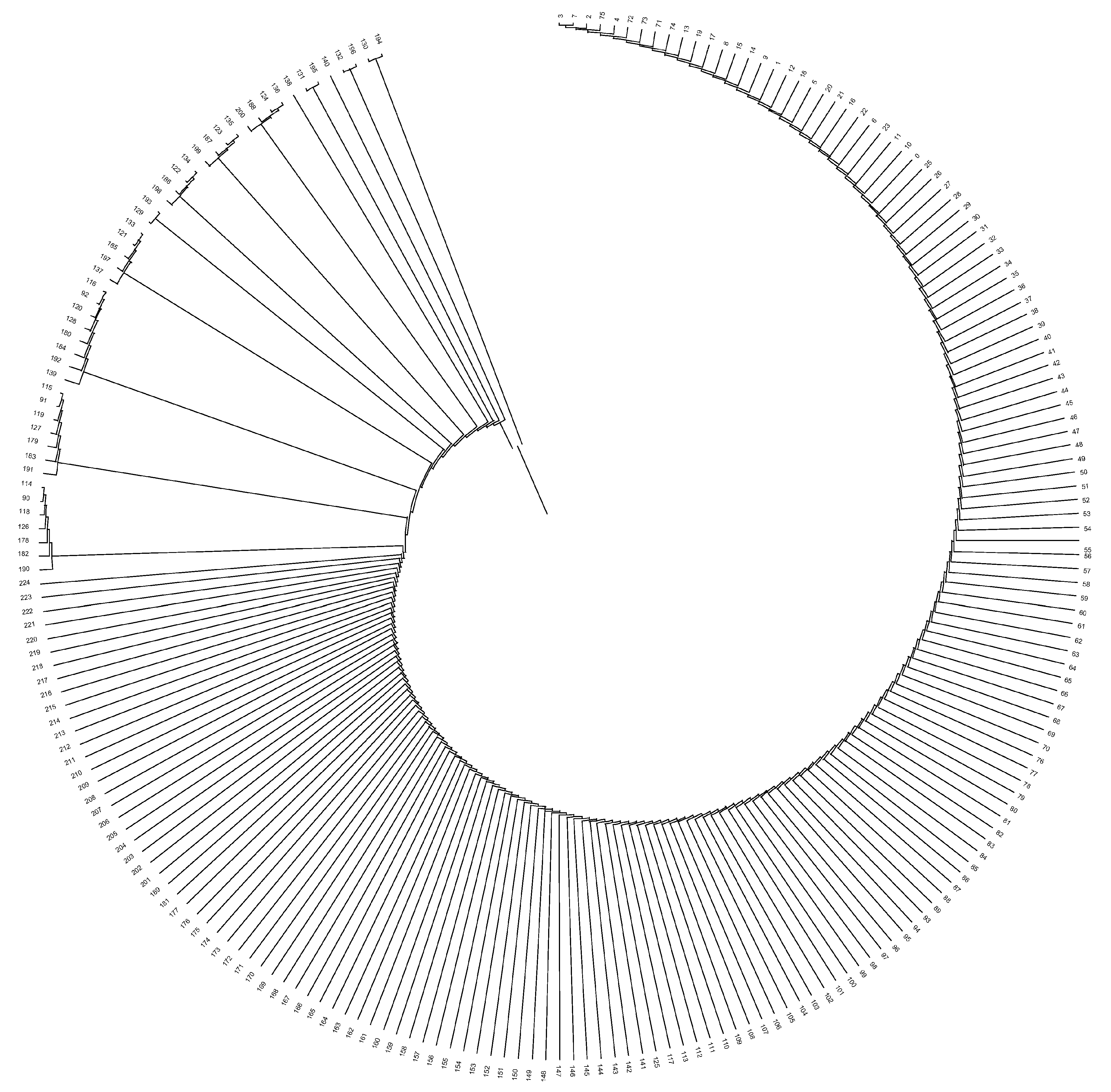 Animals 12 00275 g004 Animals 12 00275 g004
