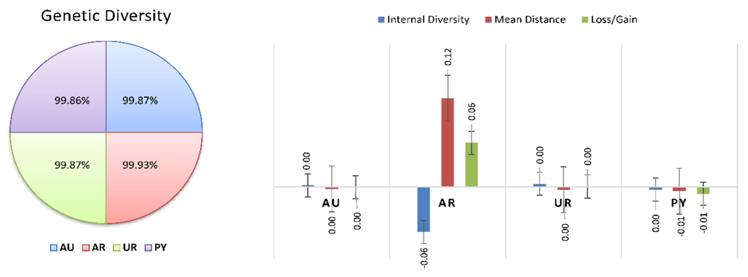 Animals 12 00275 g007 Animals 12 00275 g007