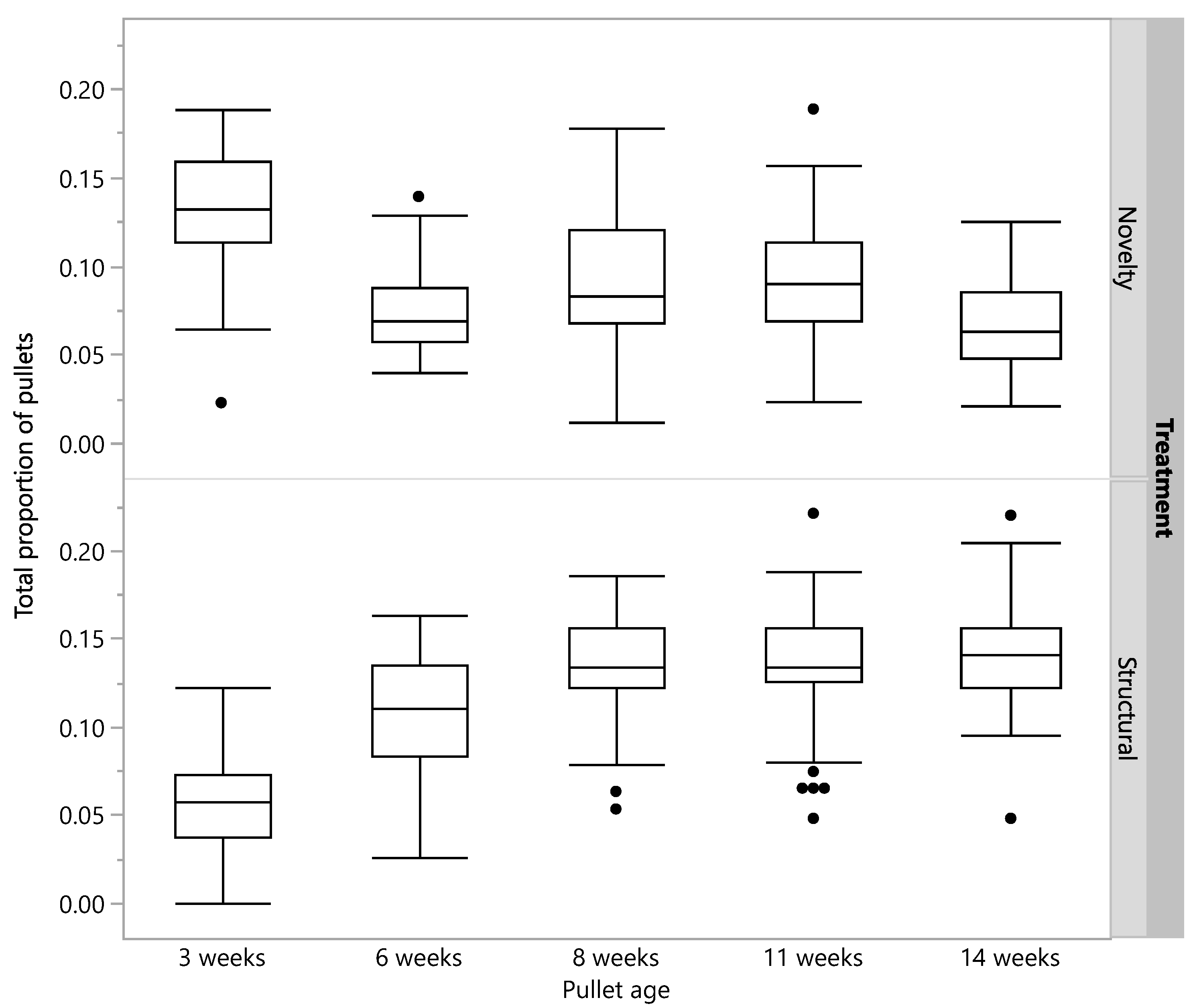 Animals 12 00280 g001 550