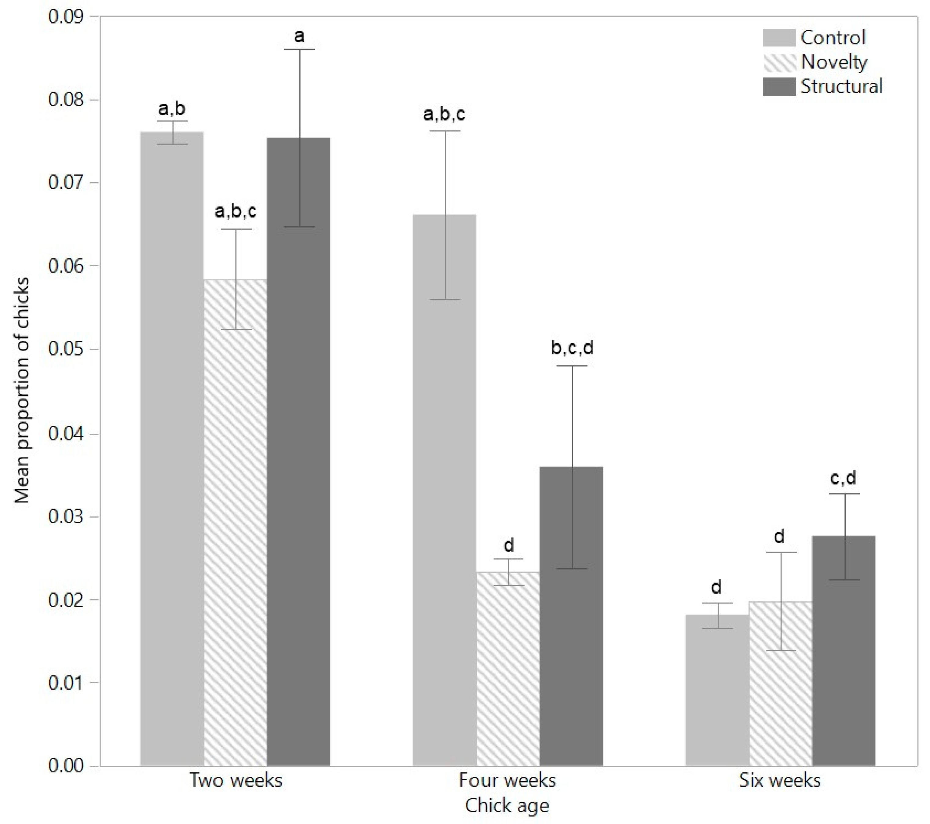 Animals 12 00280 g002 550