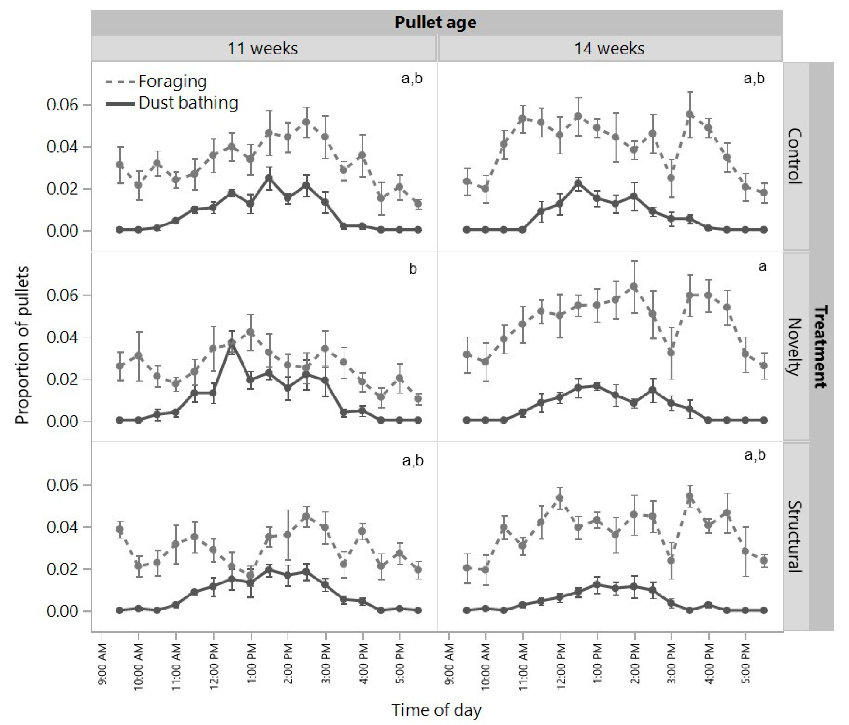 Animals 12 00280 g003 550