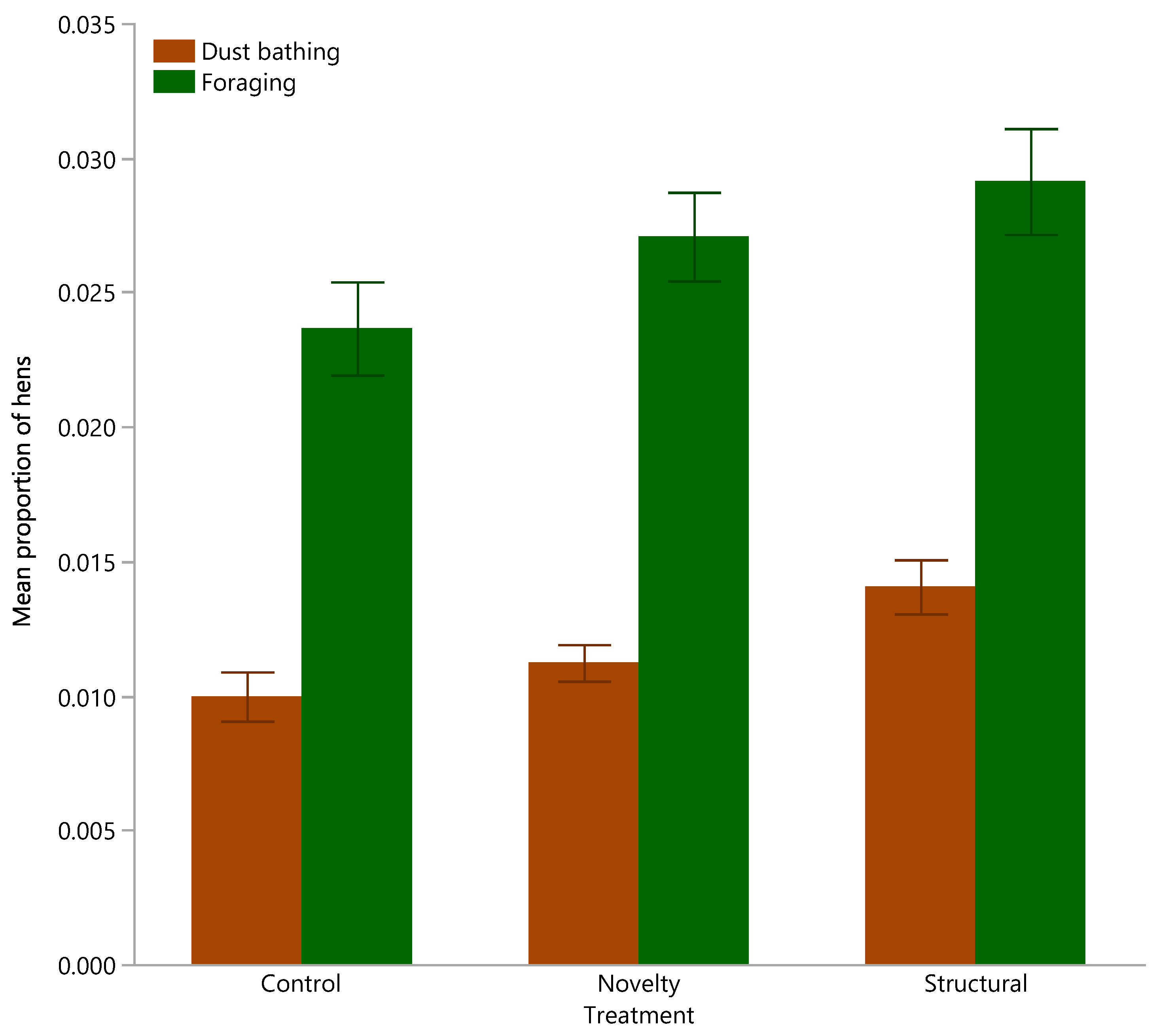 Animals 12 00280 g004 550