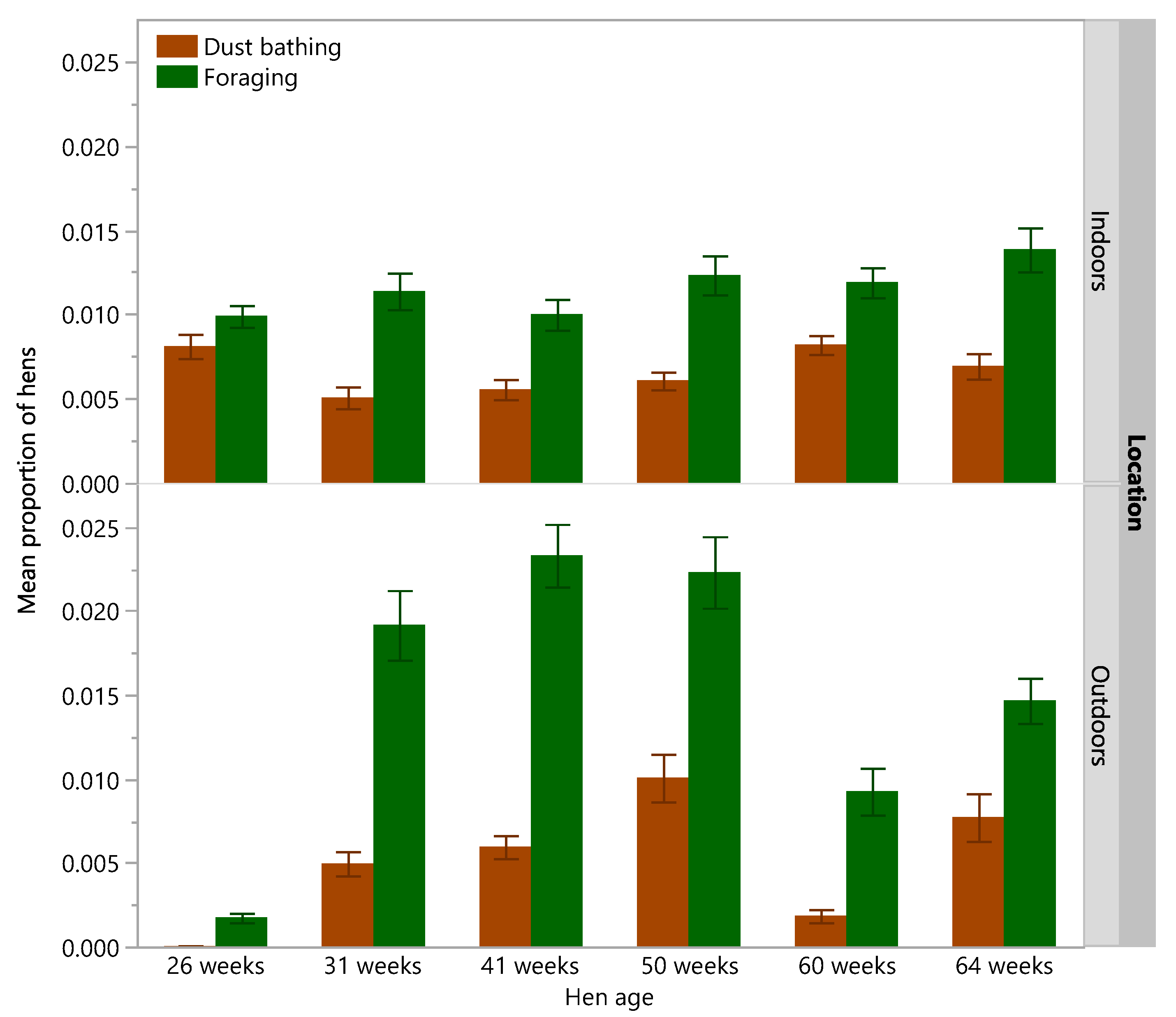 Animals 12 00280 g006 550