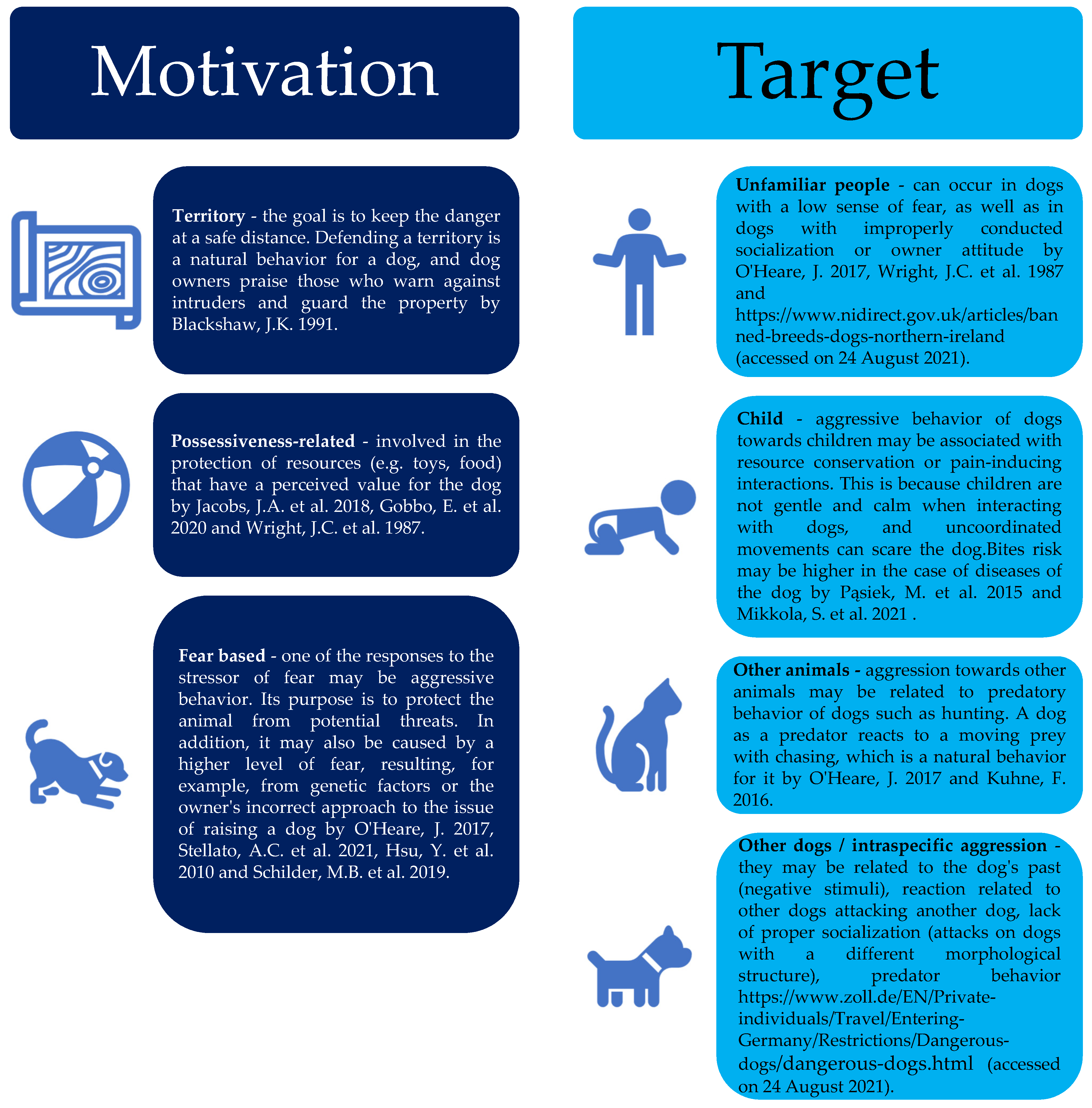 How to Stop Food Aggression: A Guide for Dogs Towards Other Dogs