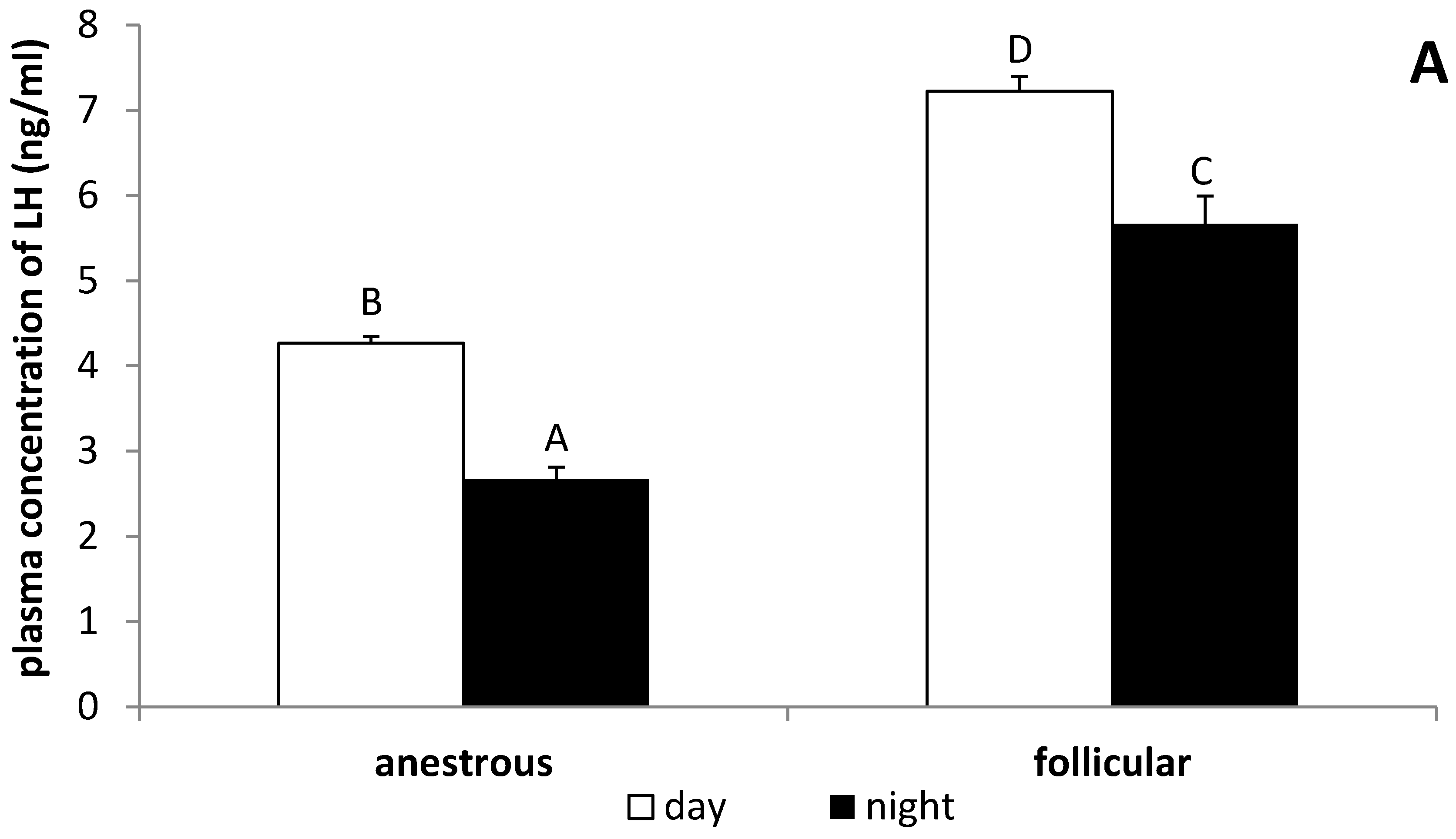 Animals 12 00283 g001a