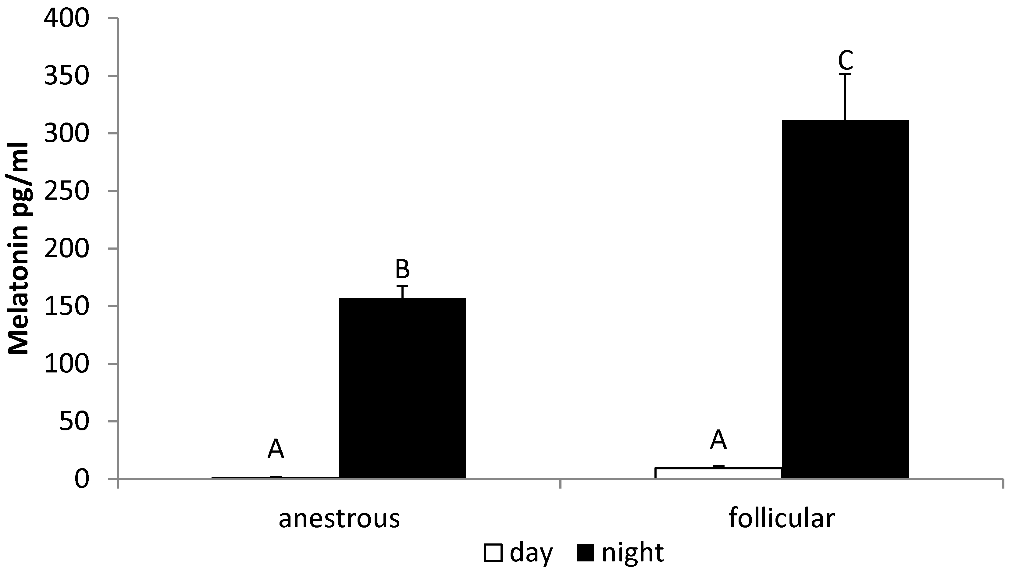 Animals 12 00283 g002
