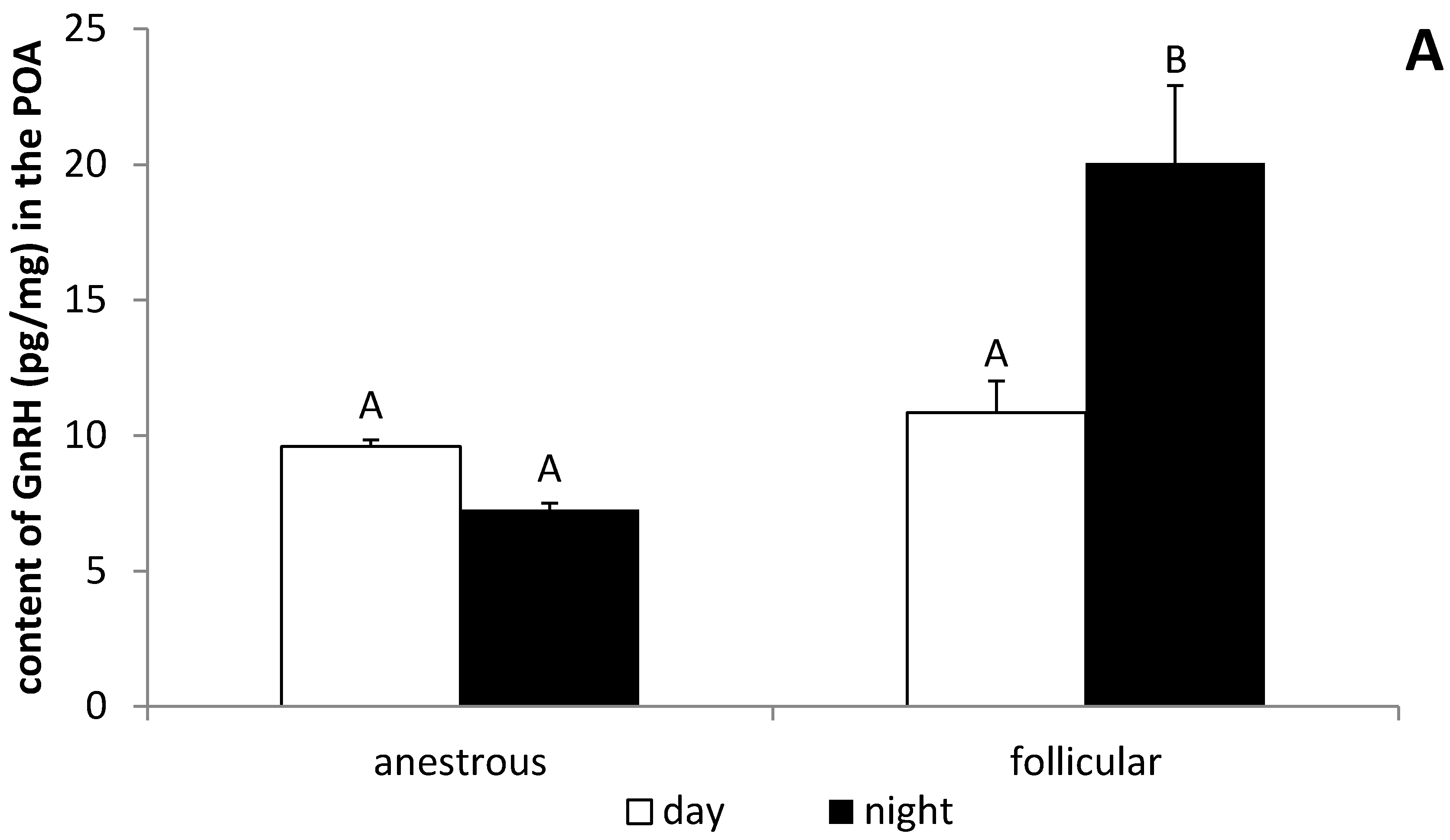 Animals 12 00283 g003a
