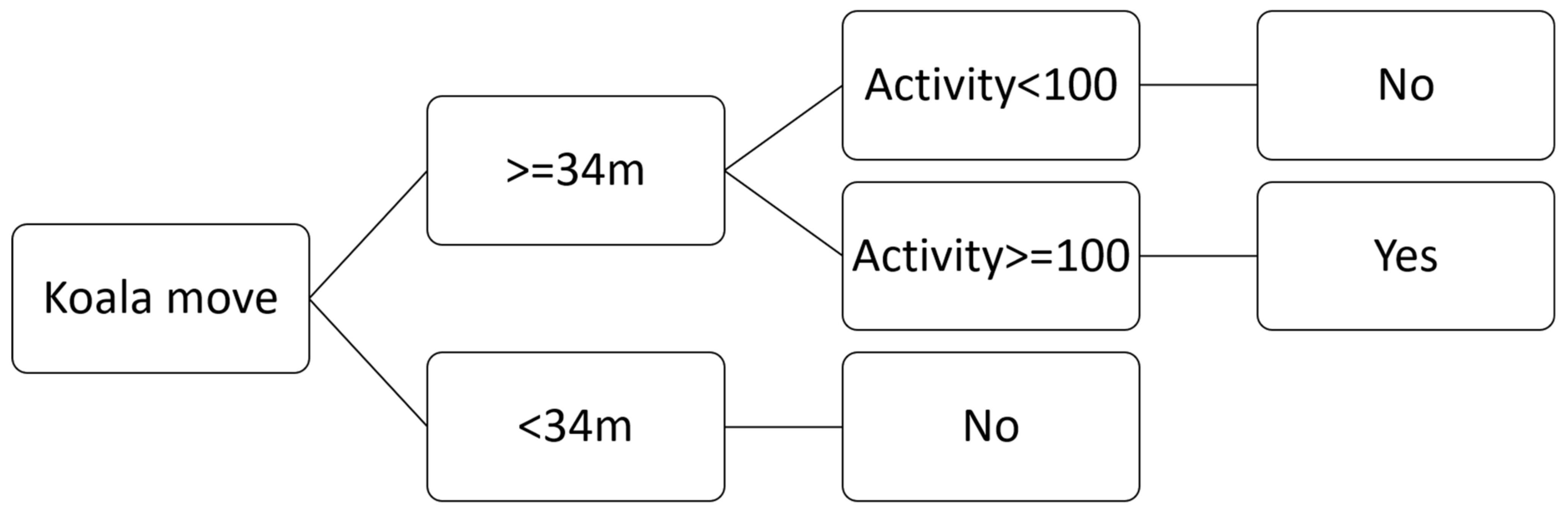 Animals 12 00287 g005 Animals 12 00287 g005