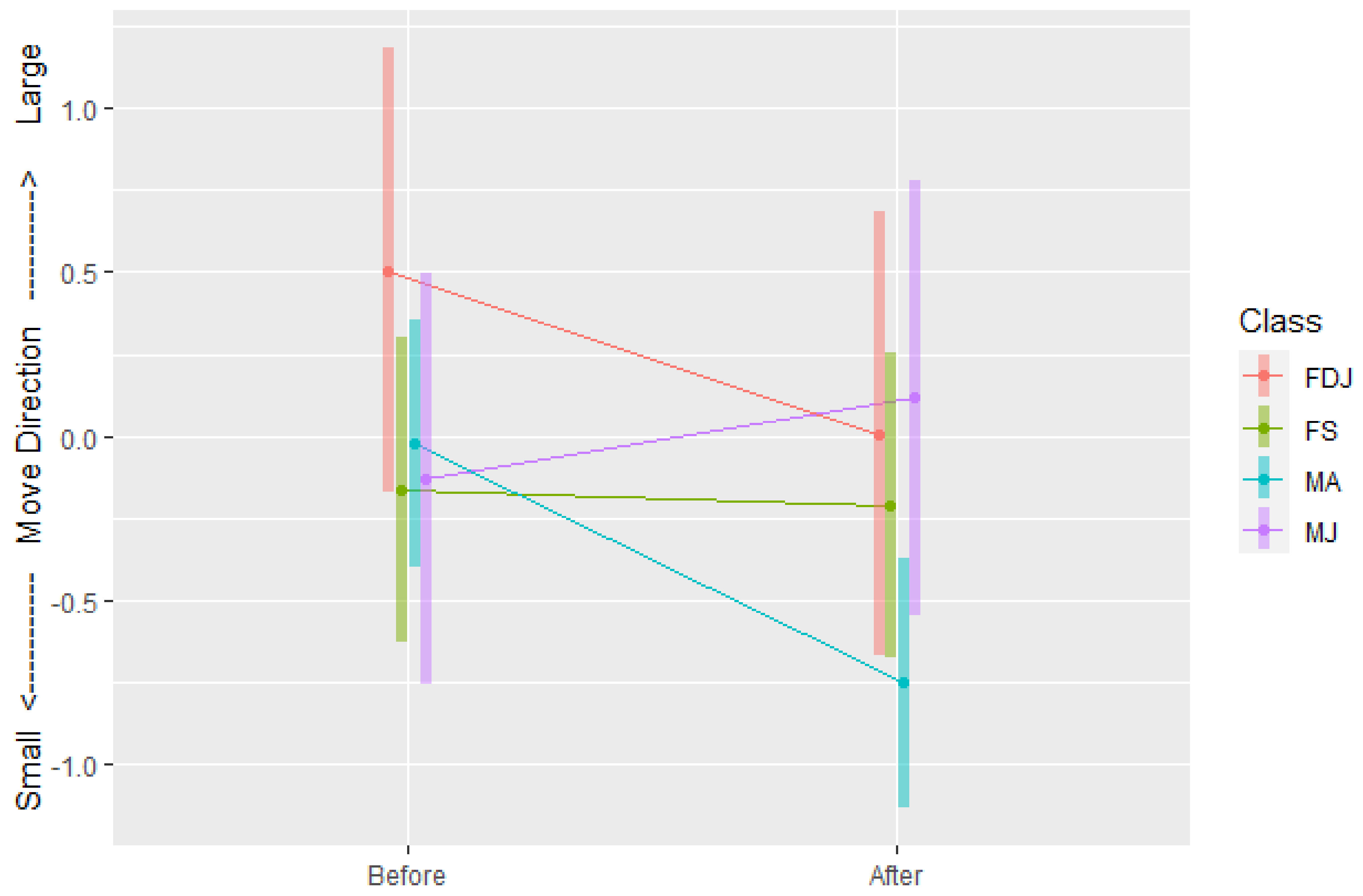 Animals 12 00287 g007 Animals 12 00287 g007