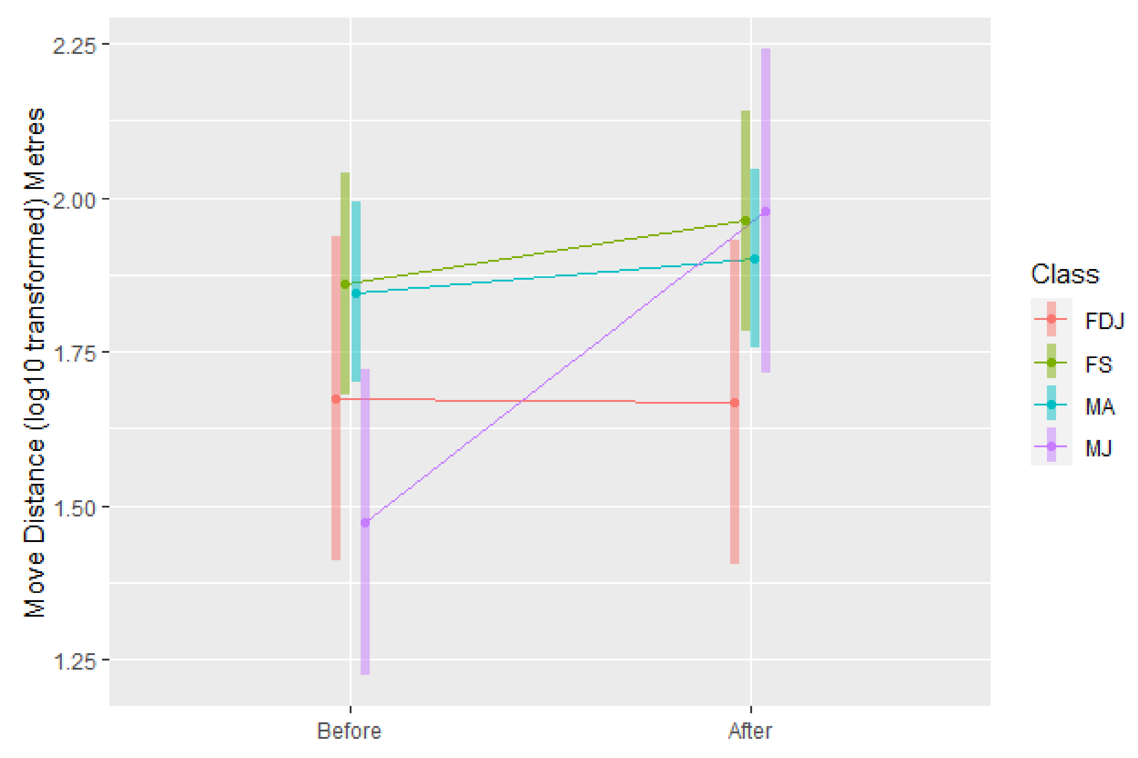 Animals 12 00287 g008 Animals 12 00287 g008