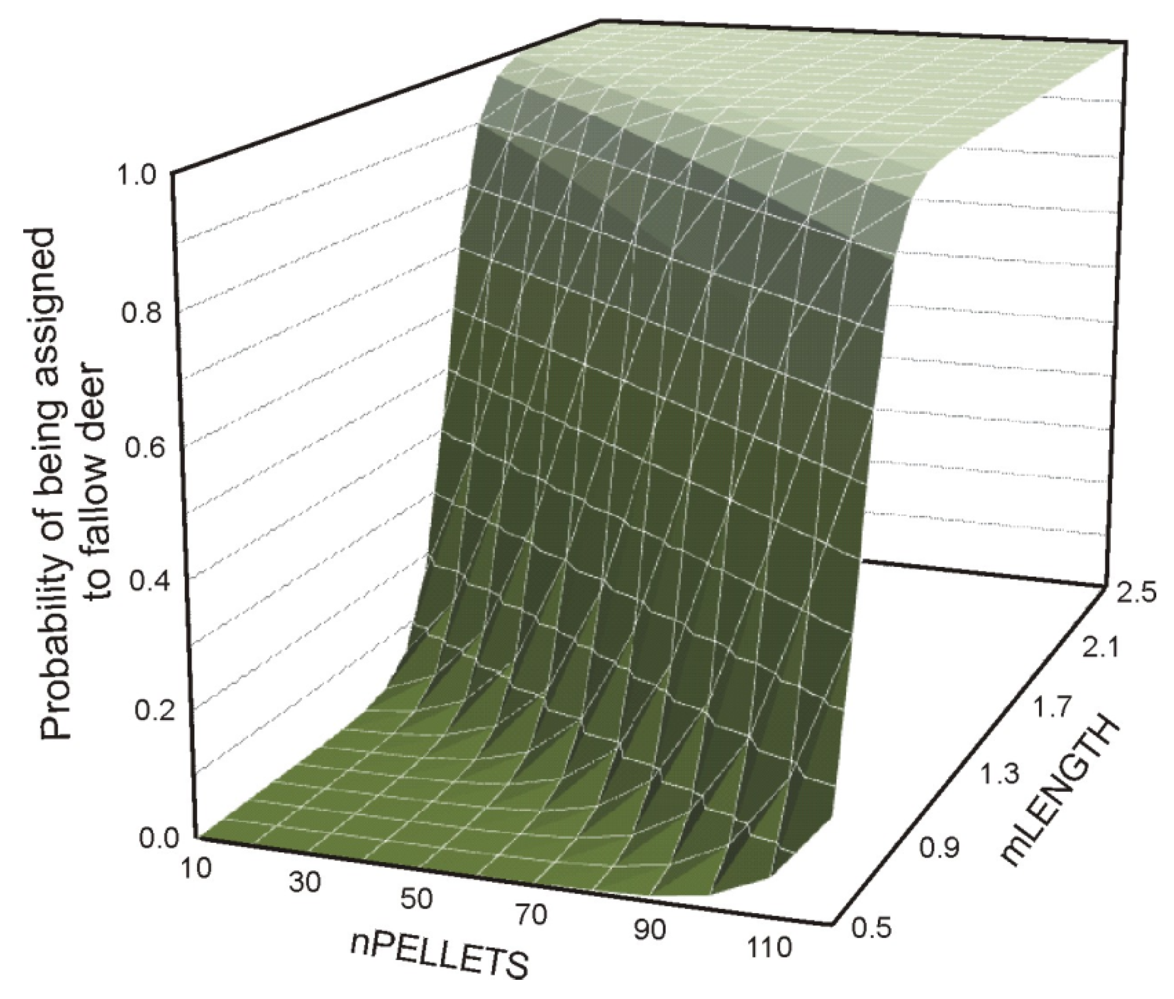 Animals 12 00290 g002 Animals 12 00290 g002