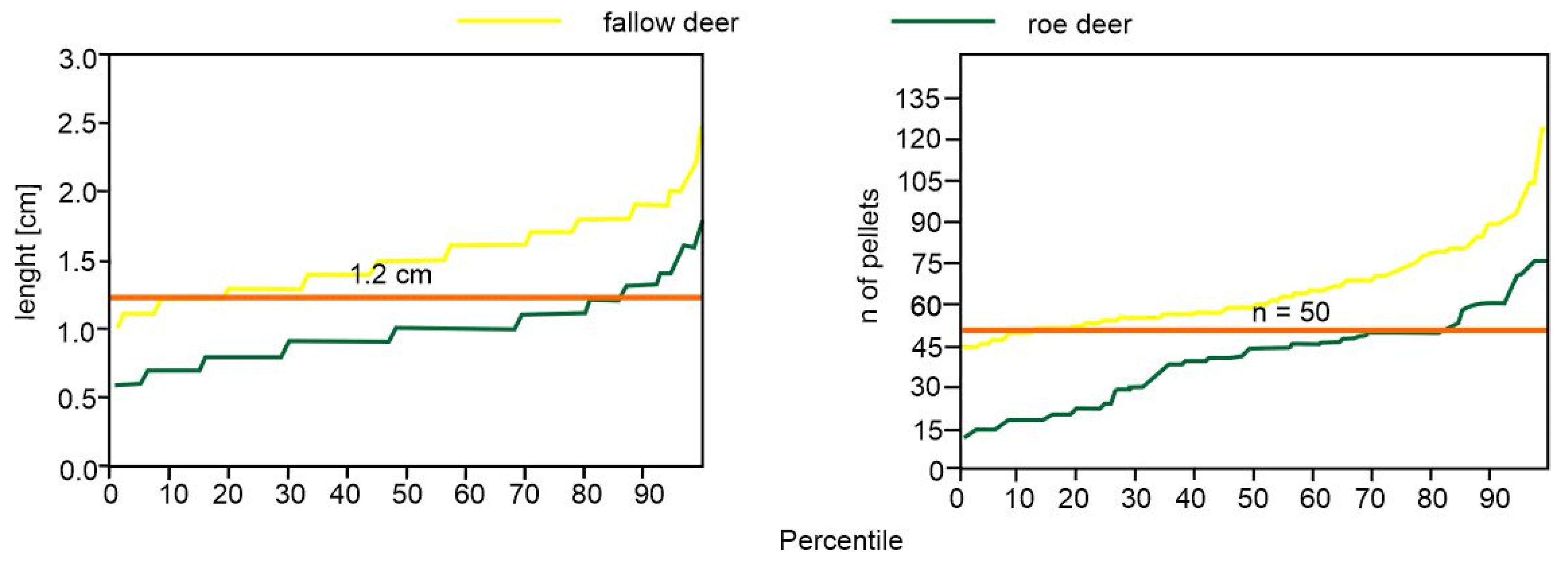 Animals 12 00290 g004 Animals 12 00290 g004