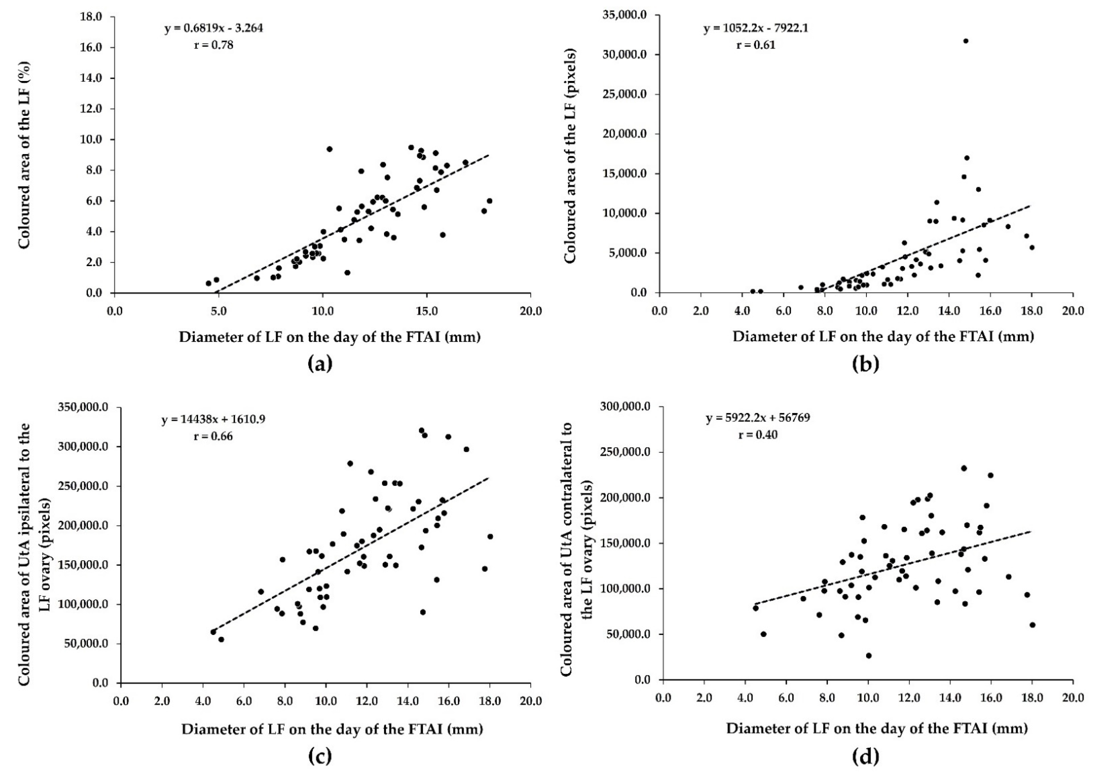 Animals 12 00292 g002 Animals 12 00292 g002