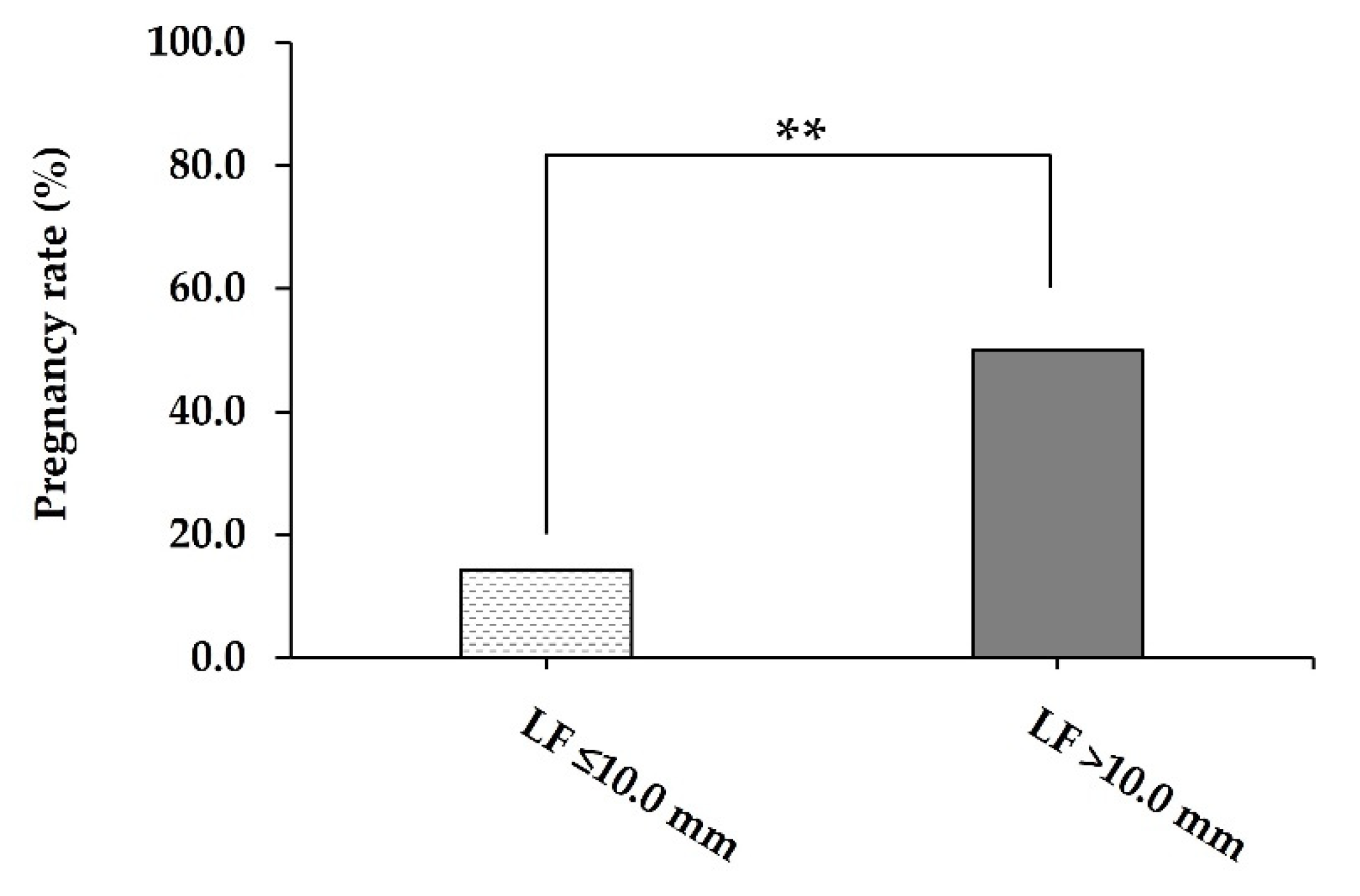 Animals 12 00292 g003 Animals 12 00292 g003
