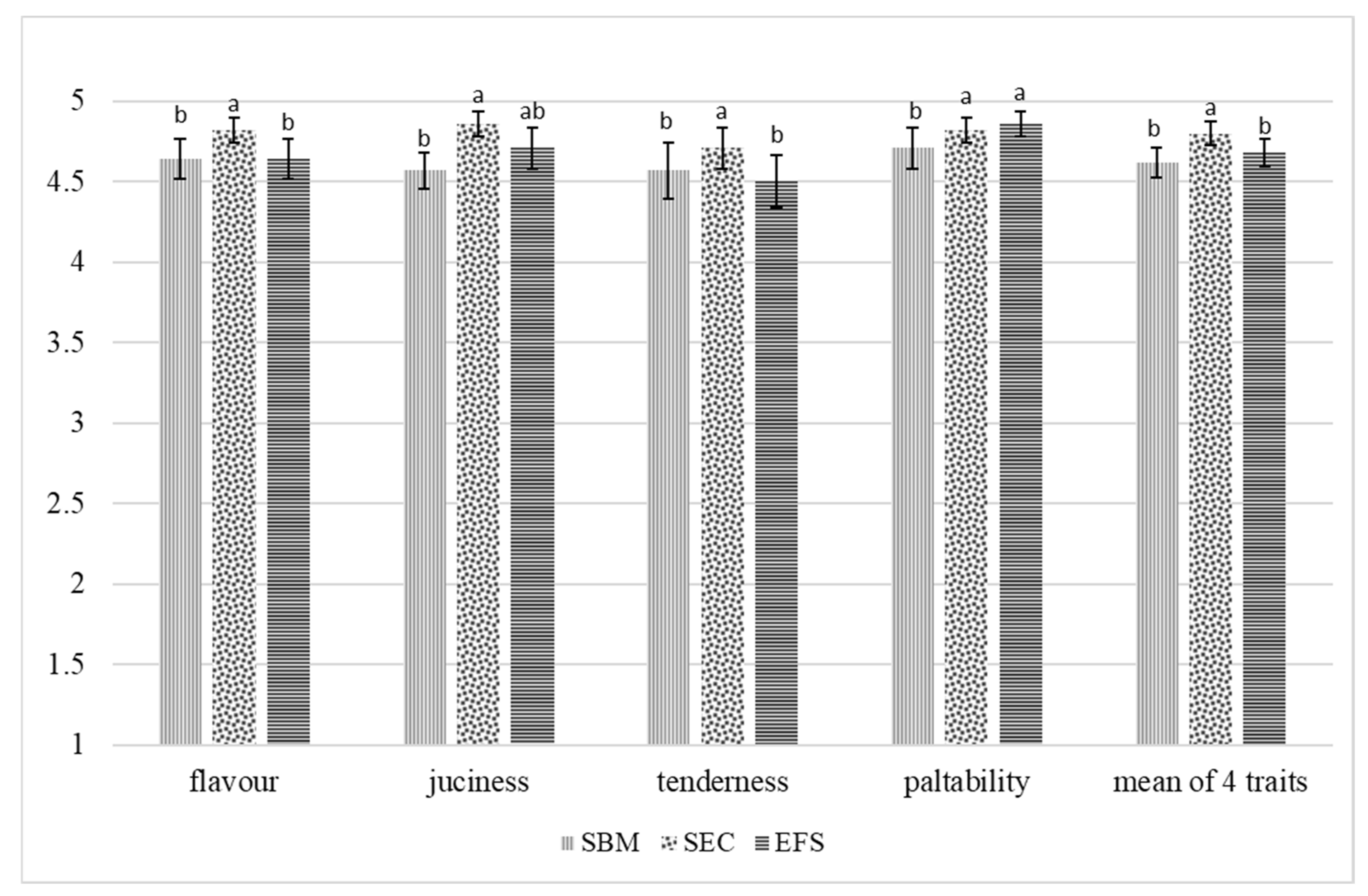Animals 12 00294 g001