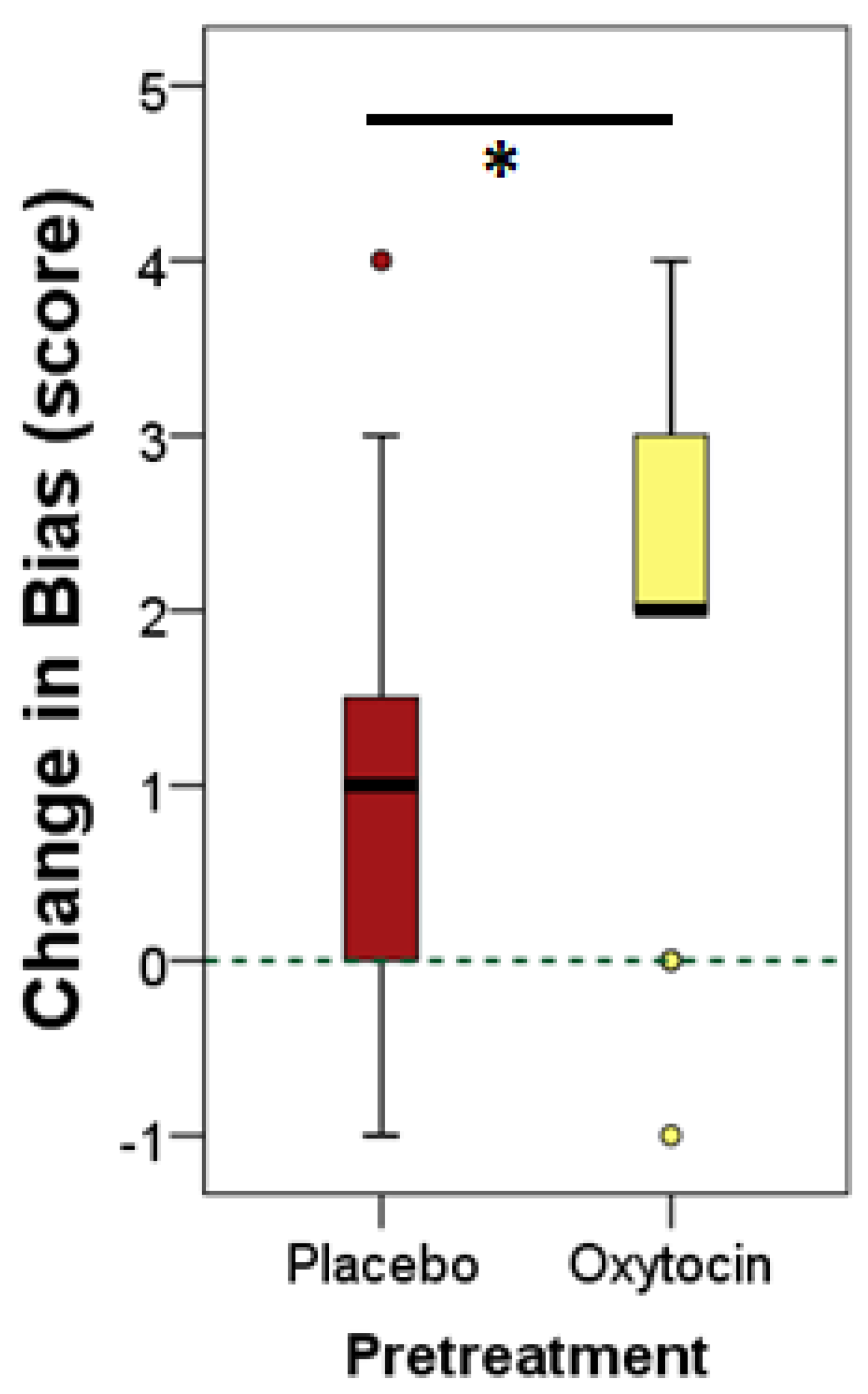 Animals 12 00296 g003