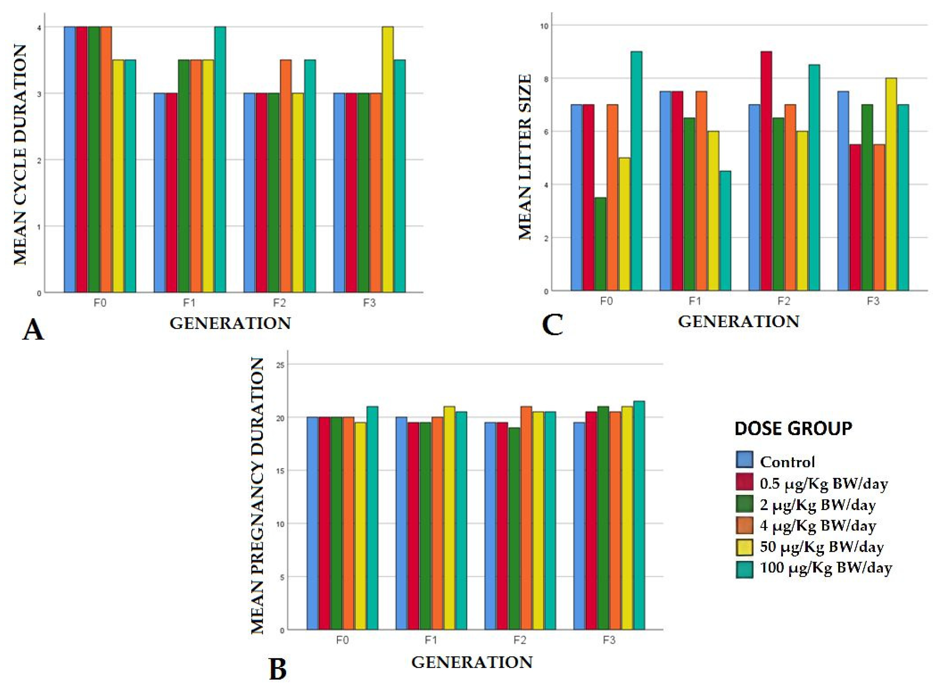 Animals 12 00300 g002