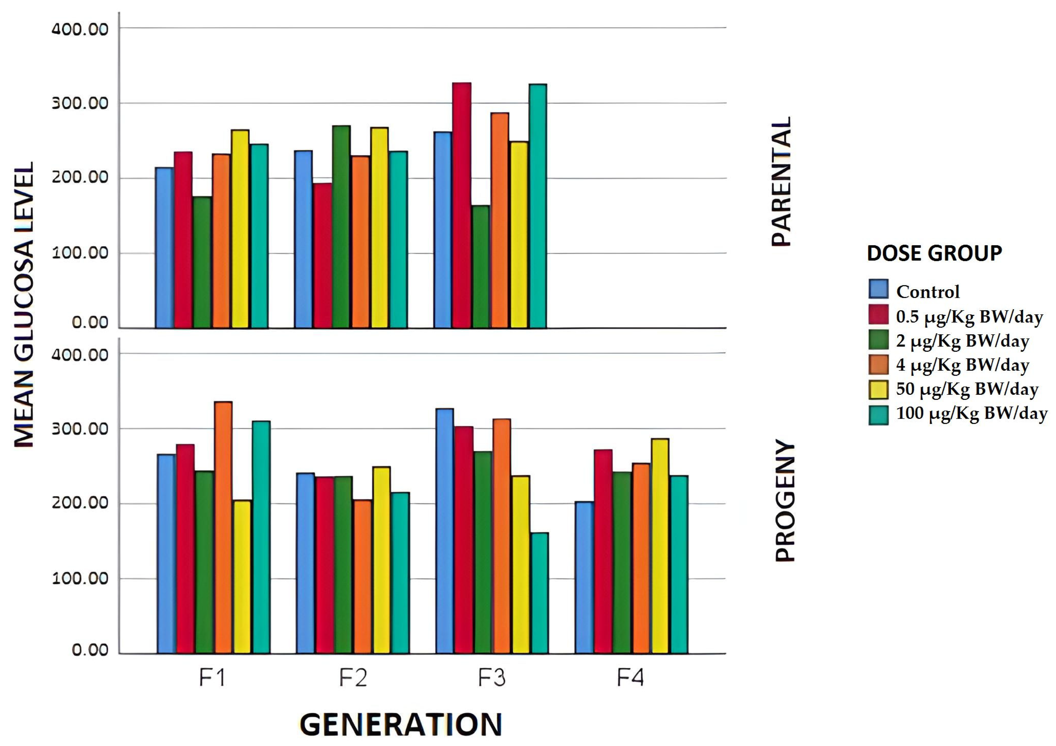 Animals 12 00300 g003