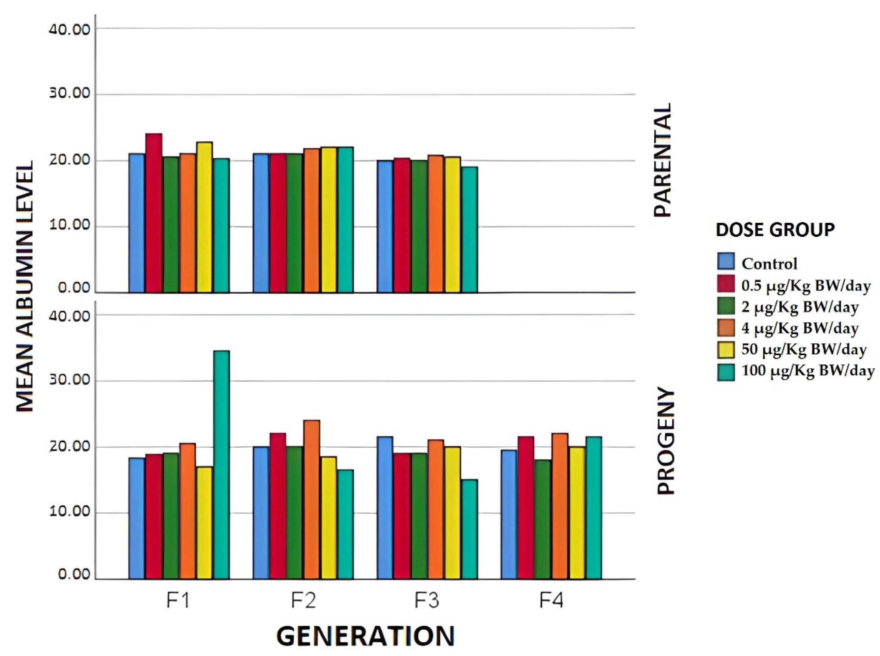 Animals 12 00300 g005
