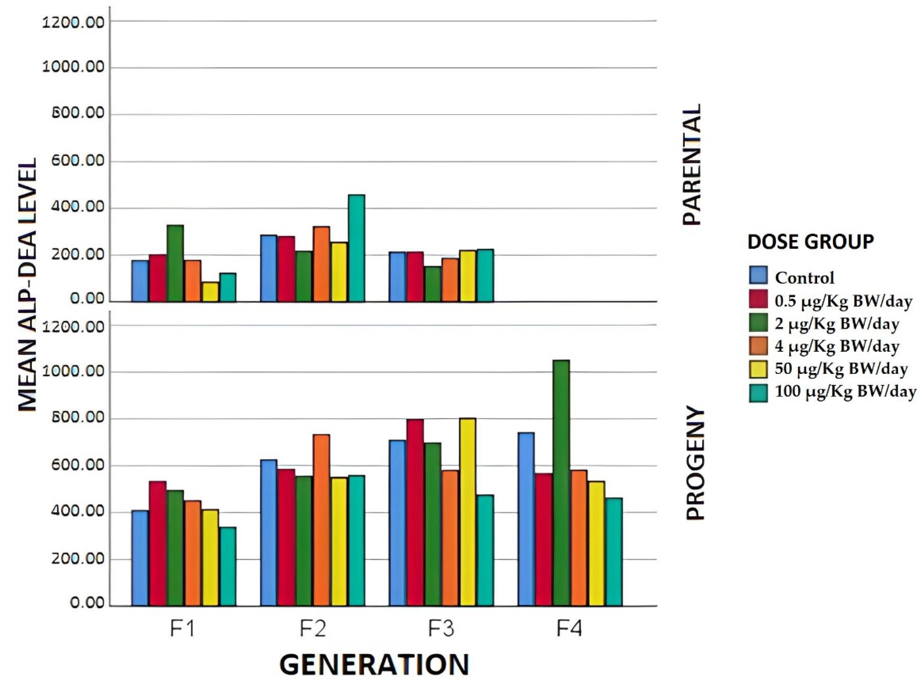 Animals 12 00300 g006