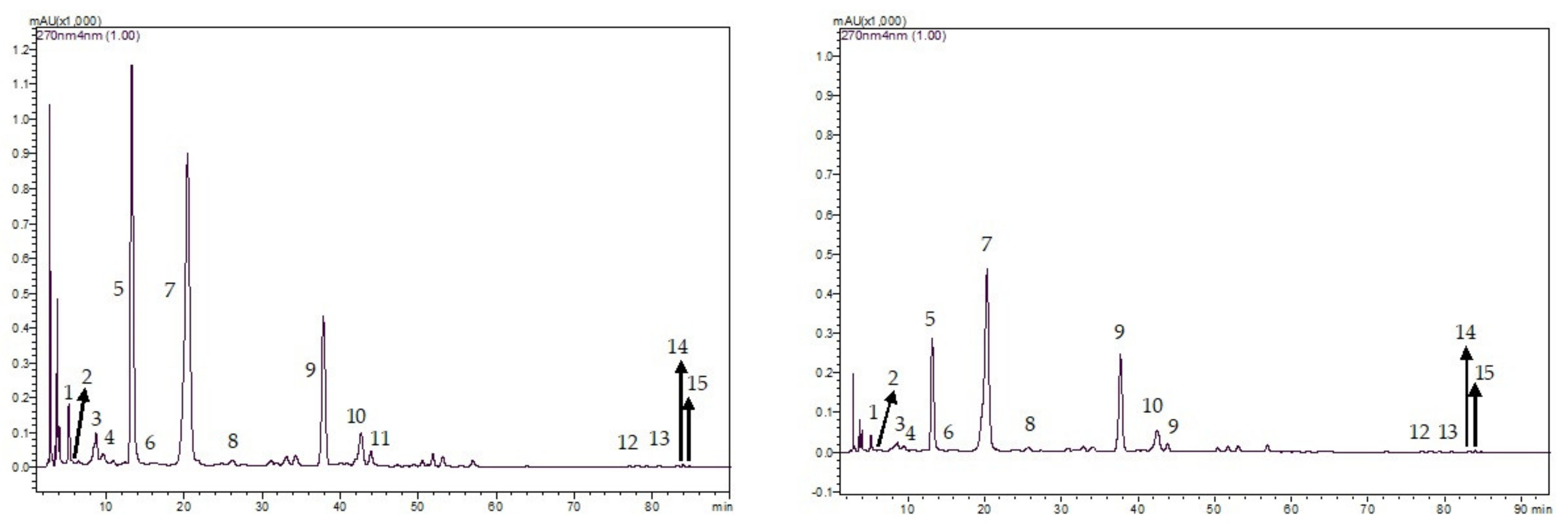 Animals 12 00305 g002 550